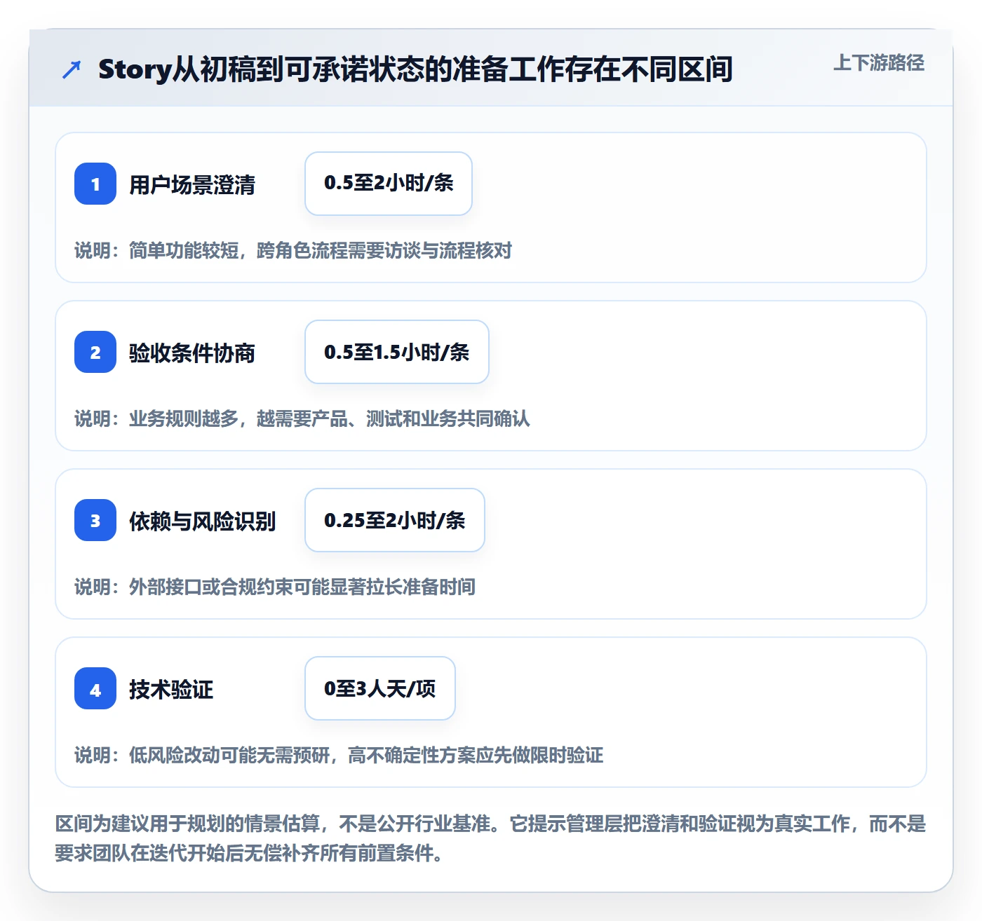 Story落地方案:管理层开展敏捷项目的入门指南案例解析