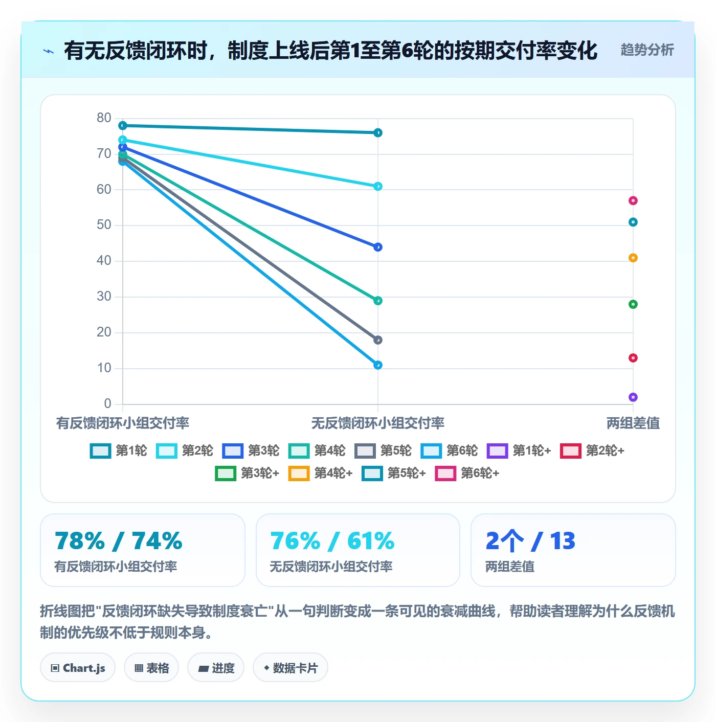 开始怎么做?实施团队制度设计:任务执行从0到1
