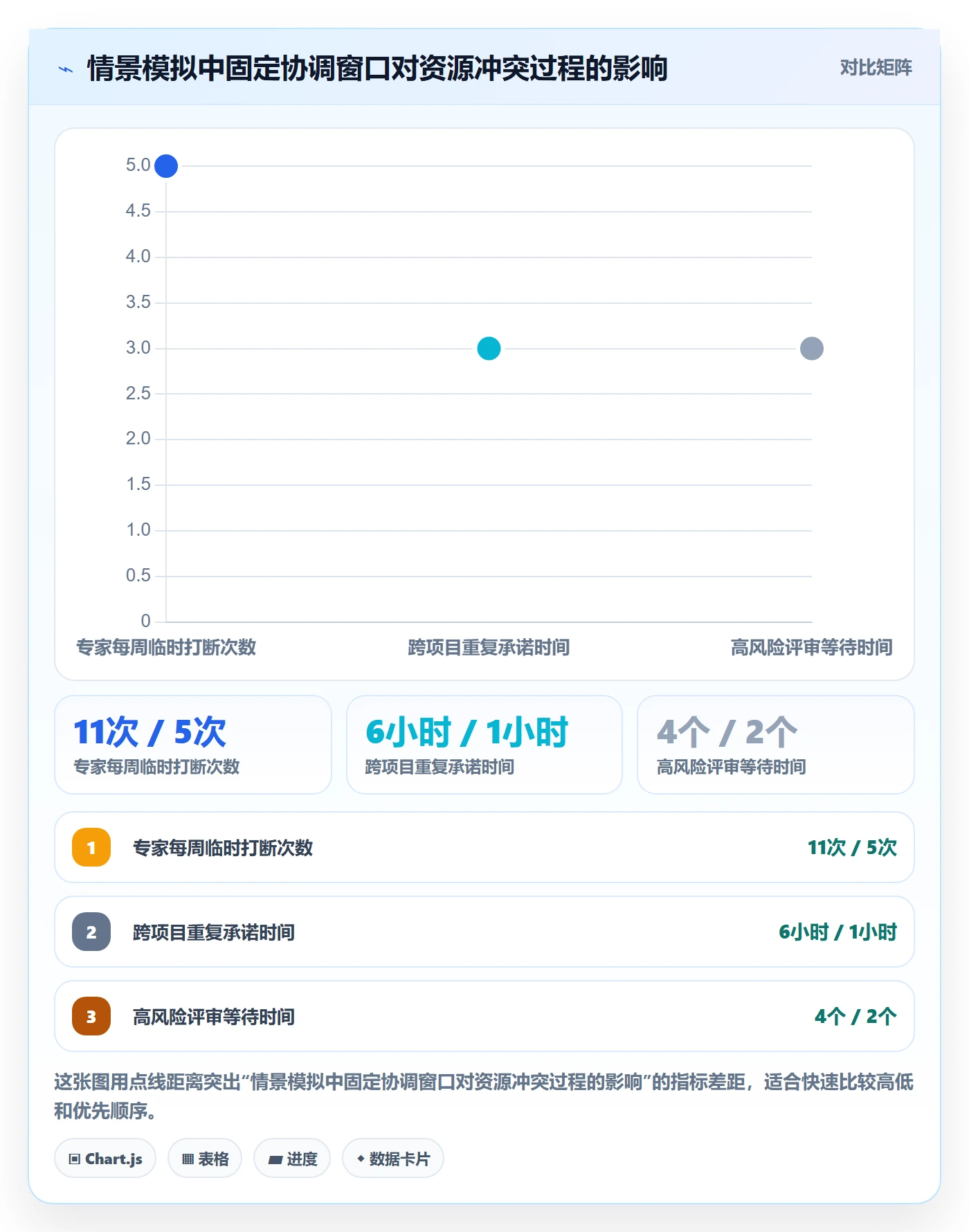 角色管理指南：企业管理者如何做好资源管理，协同管理全流程