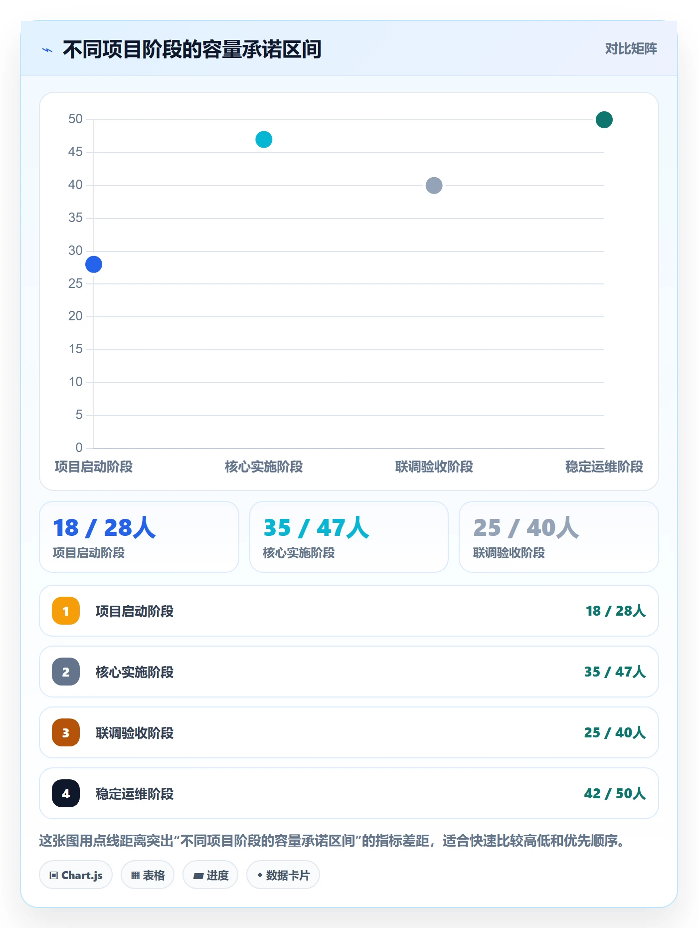 迭代容量管理指南：实施团队如何做好迭代管理，流程优化全流程