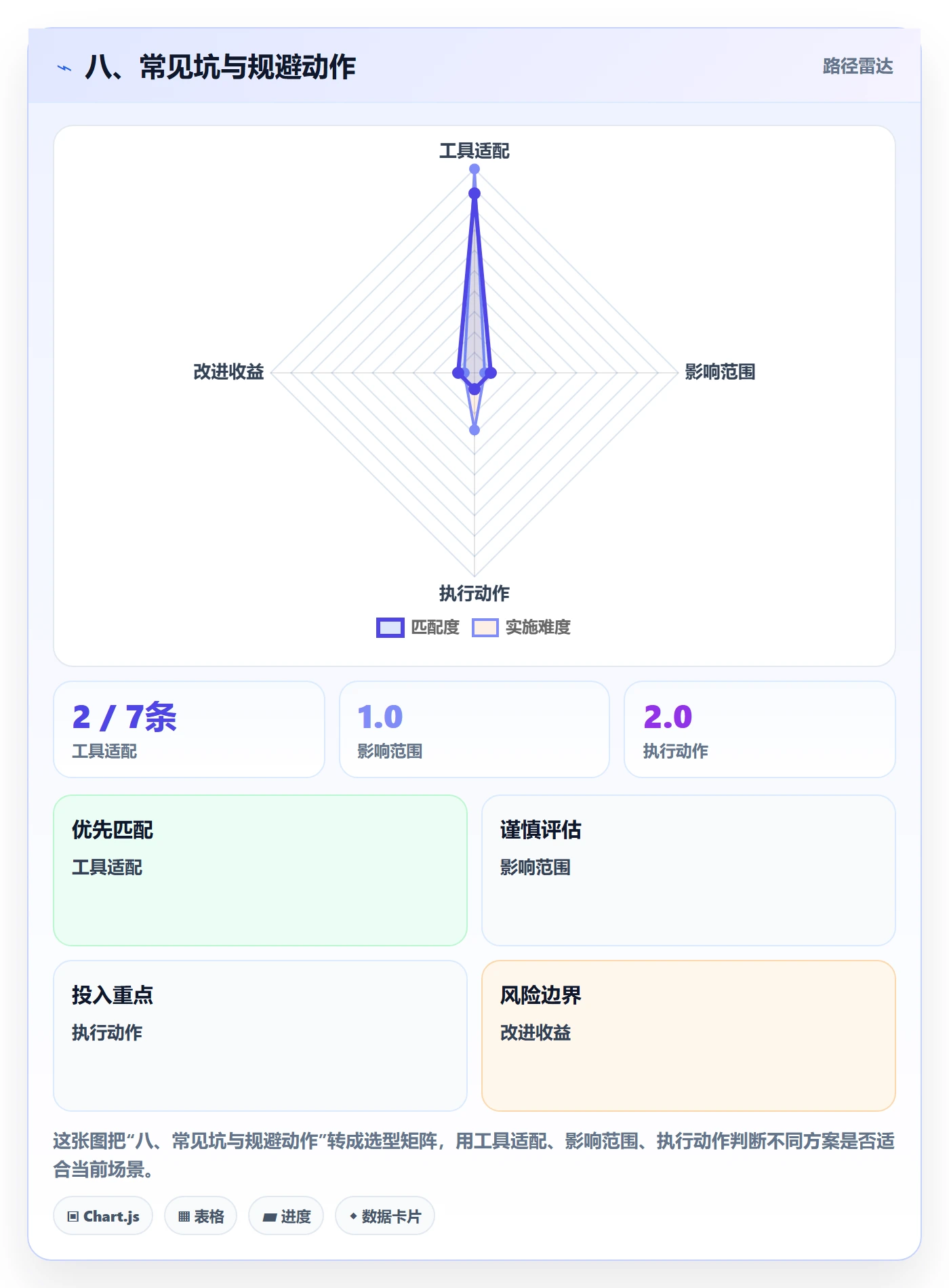 八、常见坑与规避动作