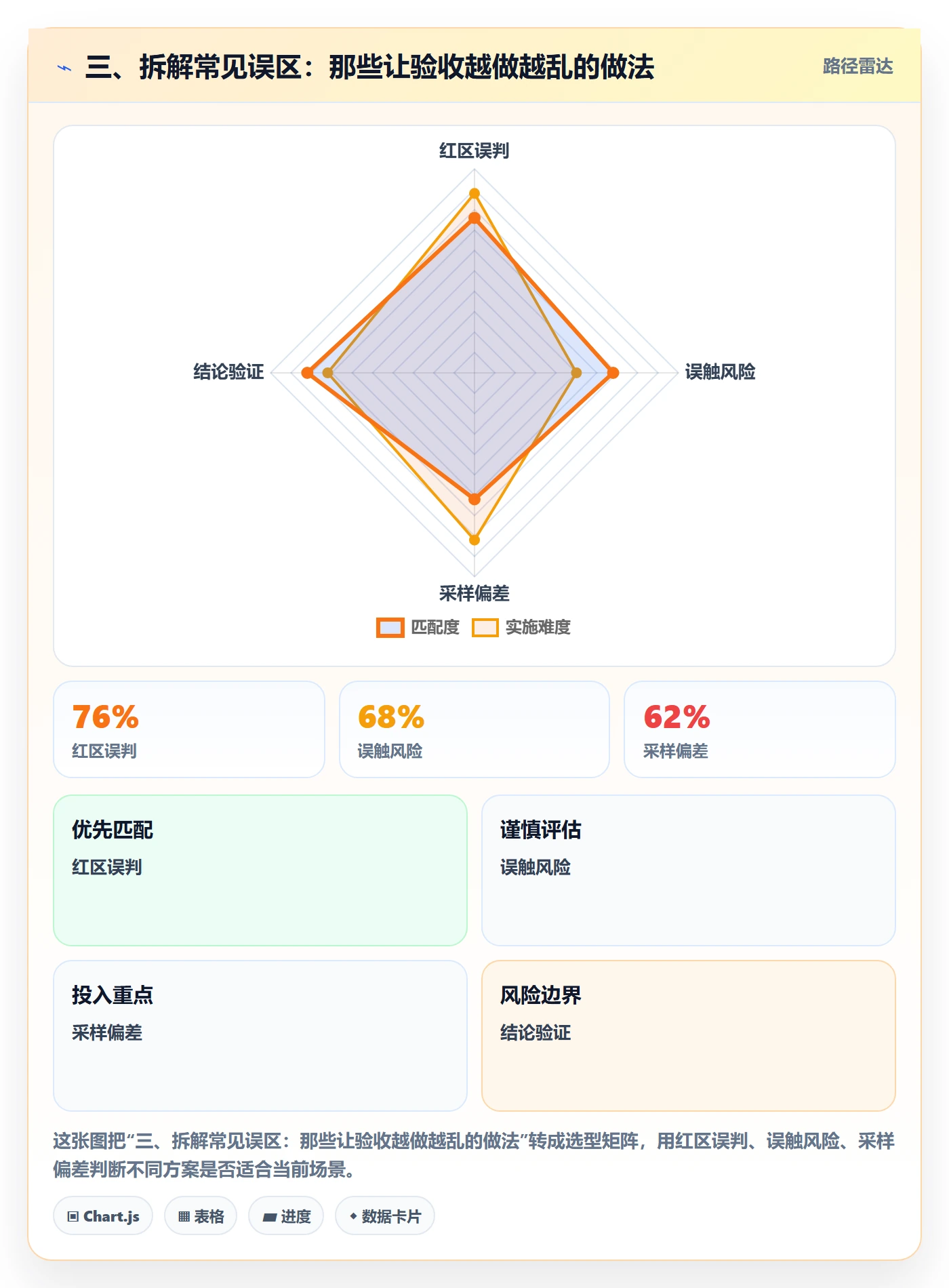 三、拆解常见误区:那些让验收越做越乱的做法