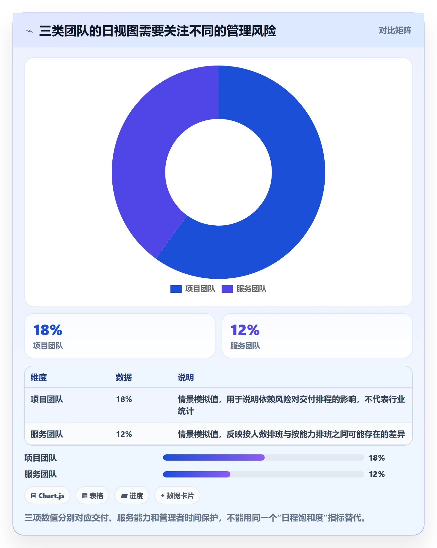日视图管理方法大全：企业管理者日历视图数据分析落地清单