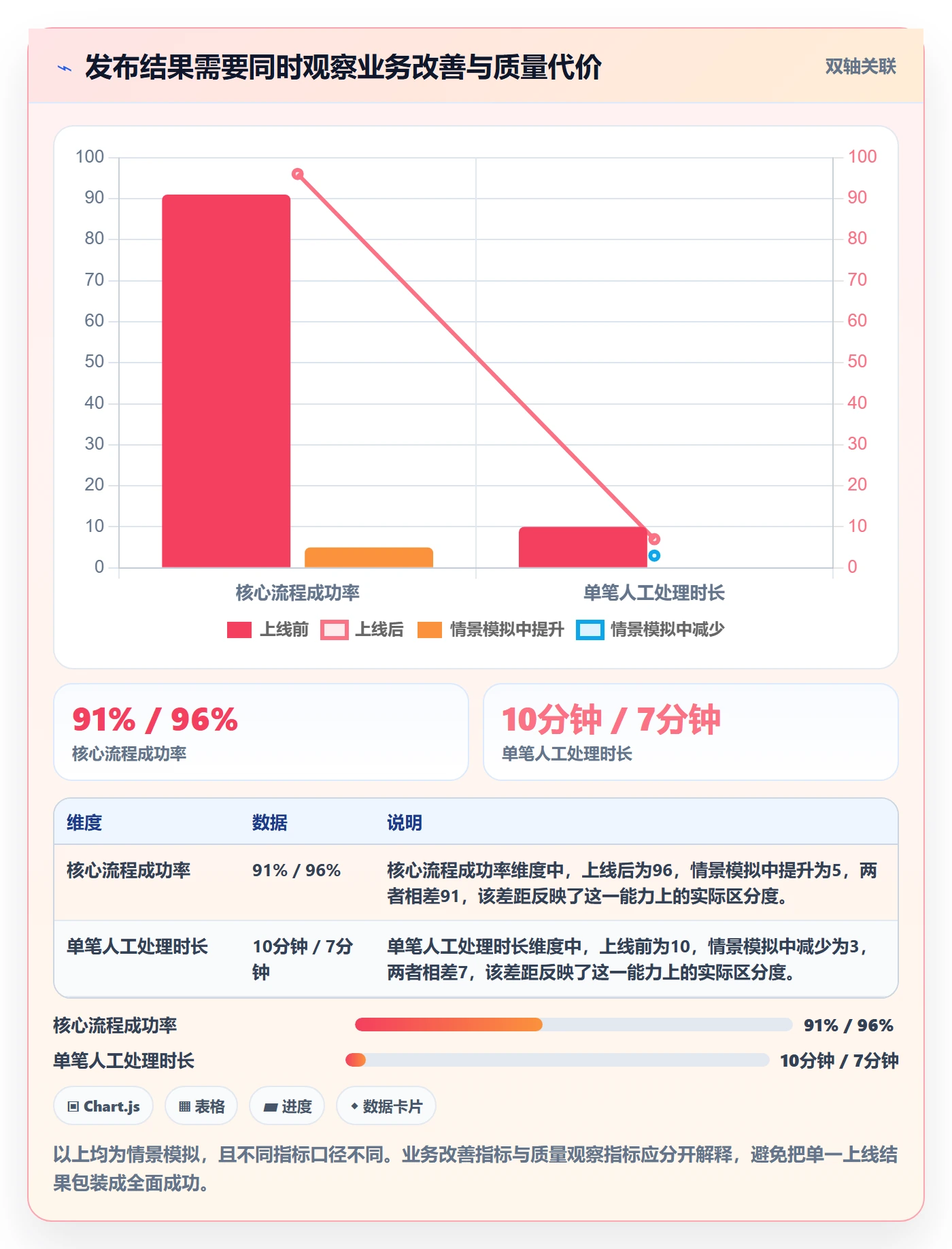 版本管理版本计划全流程：管理层数据分析与一文讲清