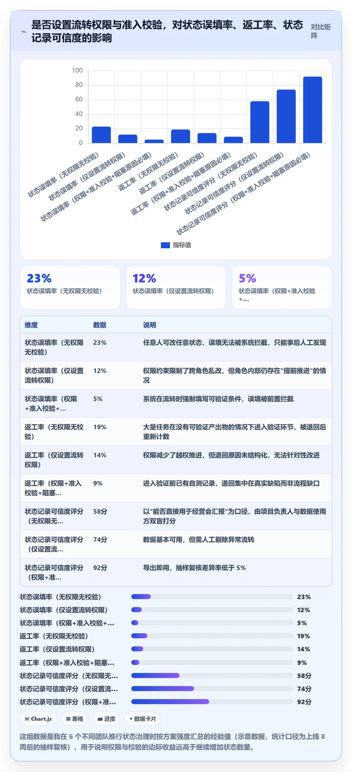 状态怎么做?项目负责人落地方案:任务属性从0到1