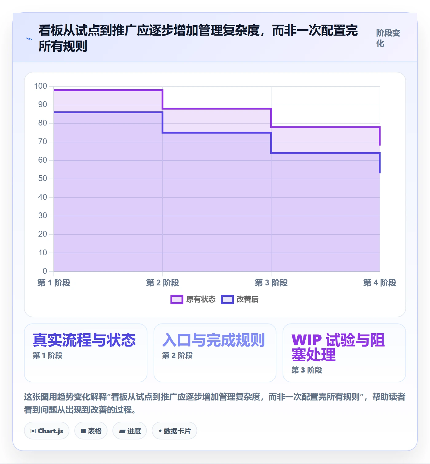 看板Kanban全流程:研发团队效率提升与一文讲清
