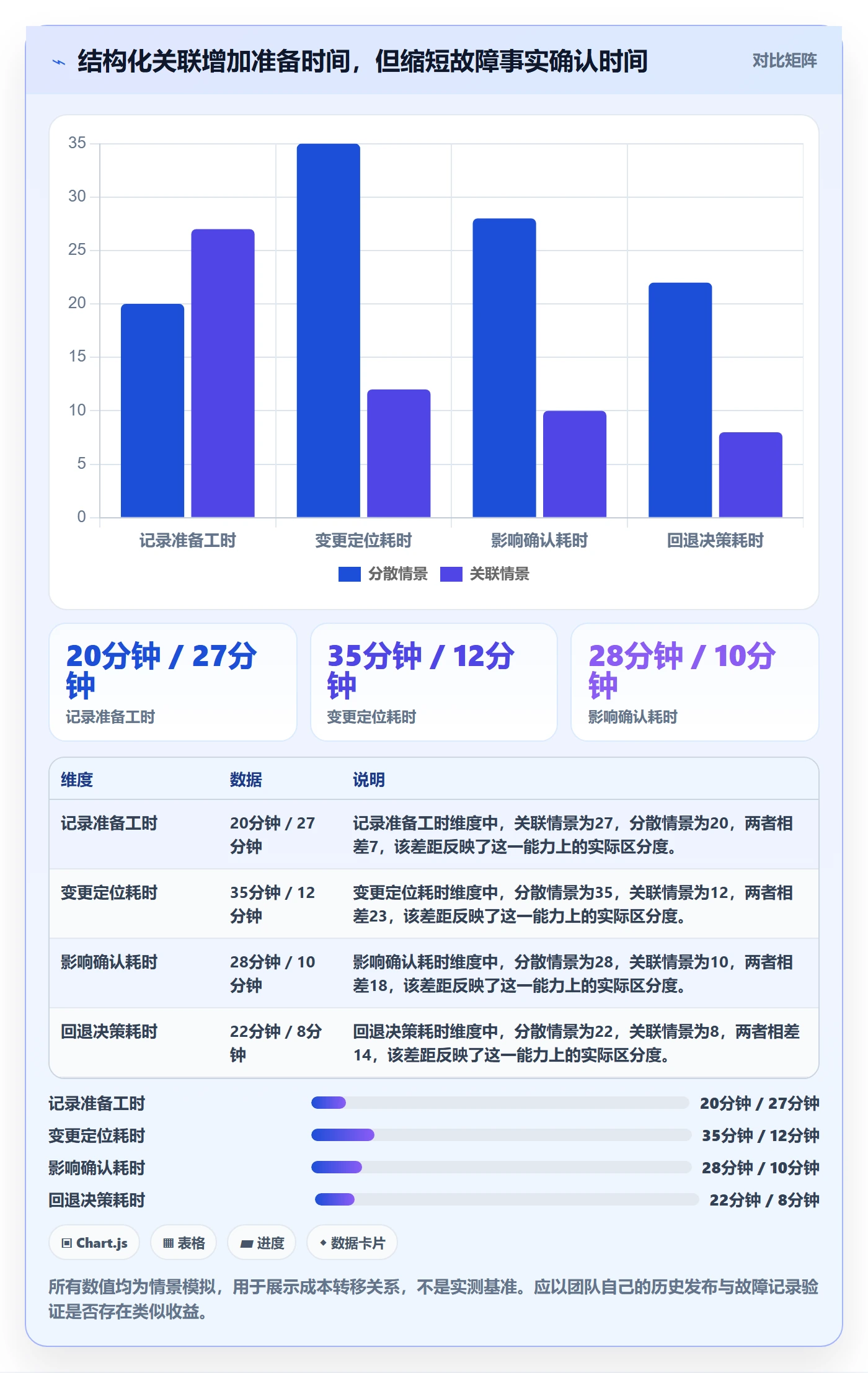 发布管理如何做好发布记录?项目经理风险控制与操作步骤