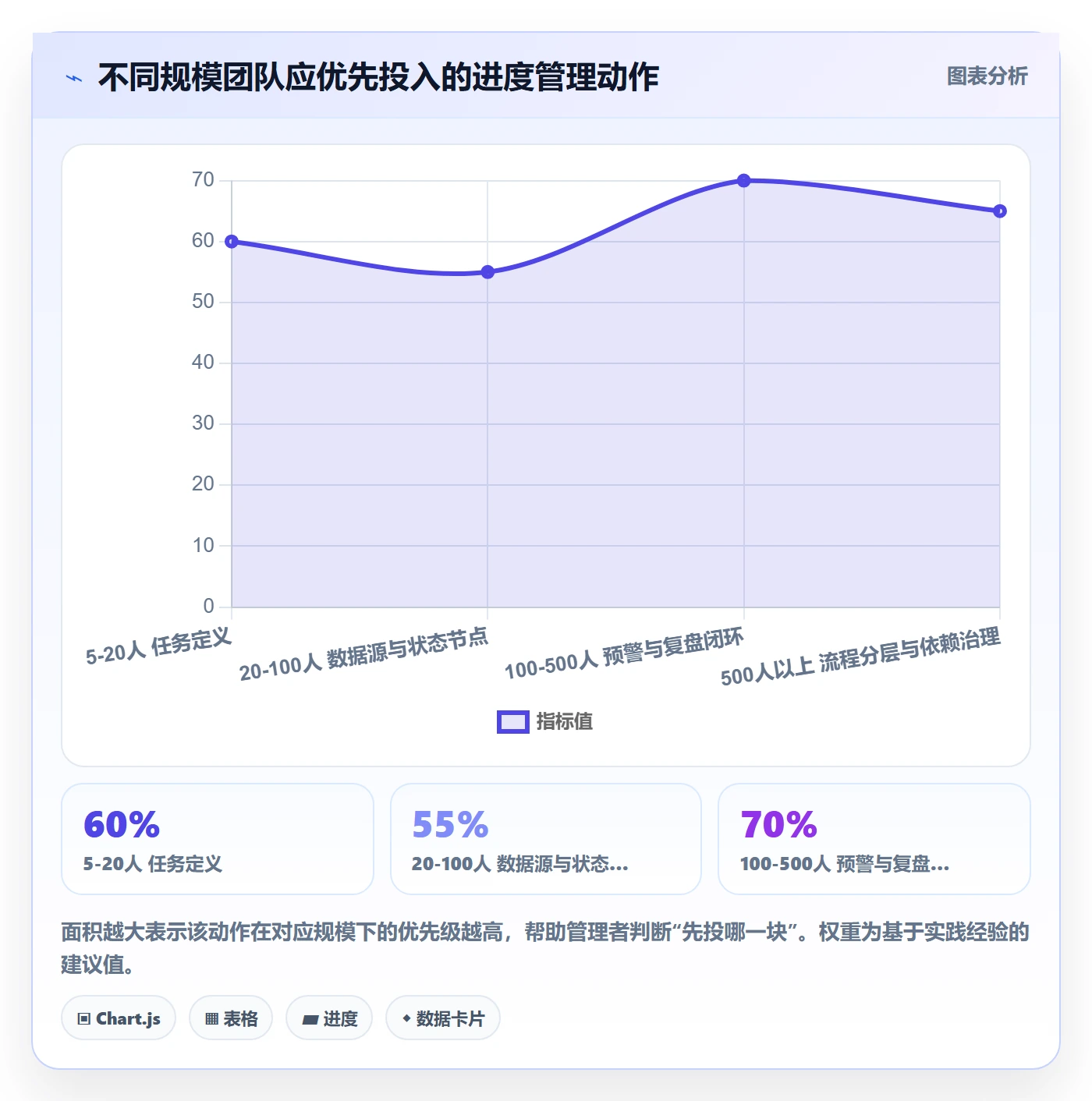 任务进度管理方法大全：管理层进度管理流程优化落地清单