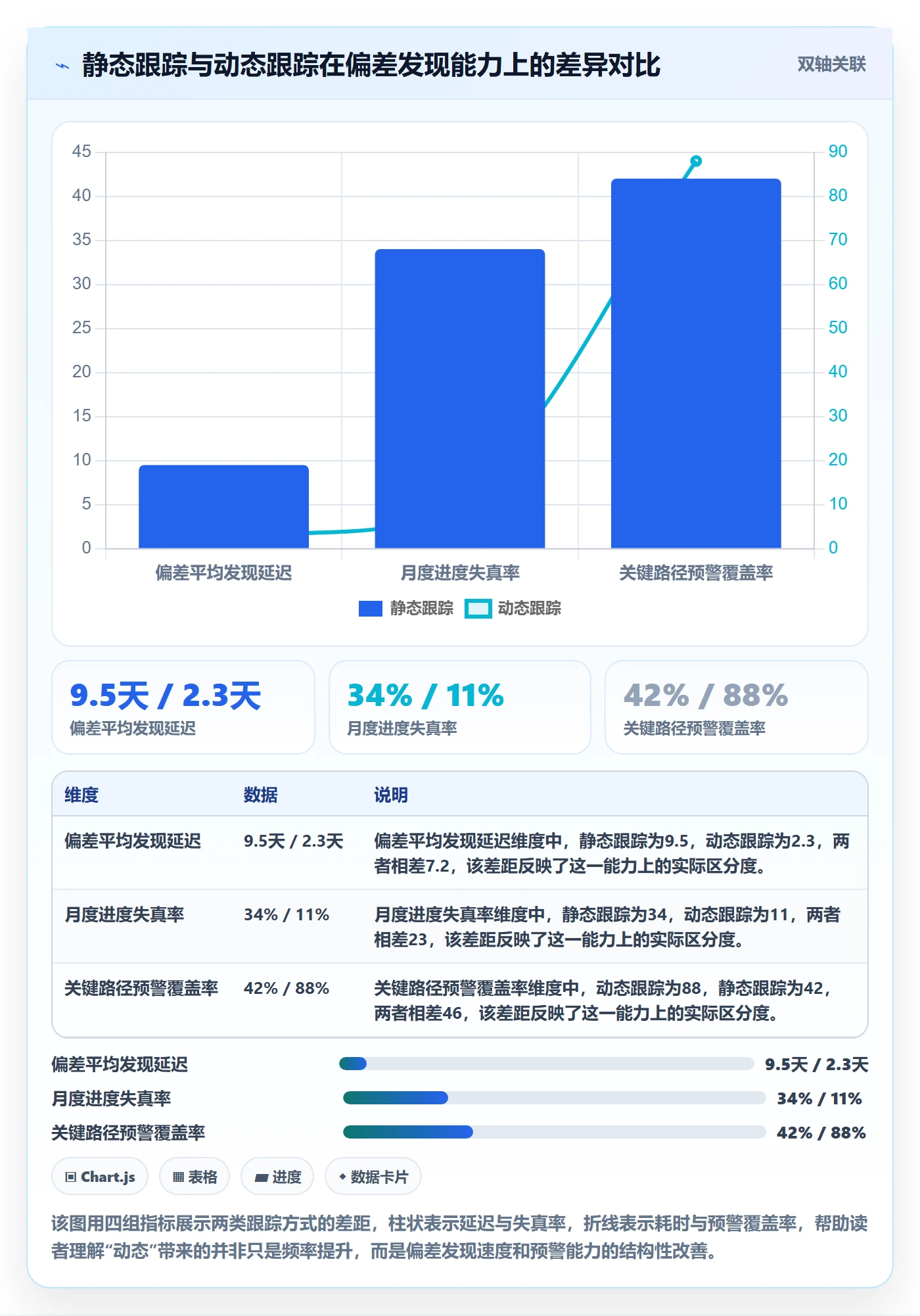 进度跟踪如何做好动态？PMO风险控制与操作步骤
