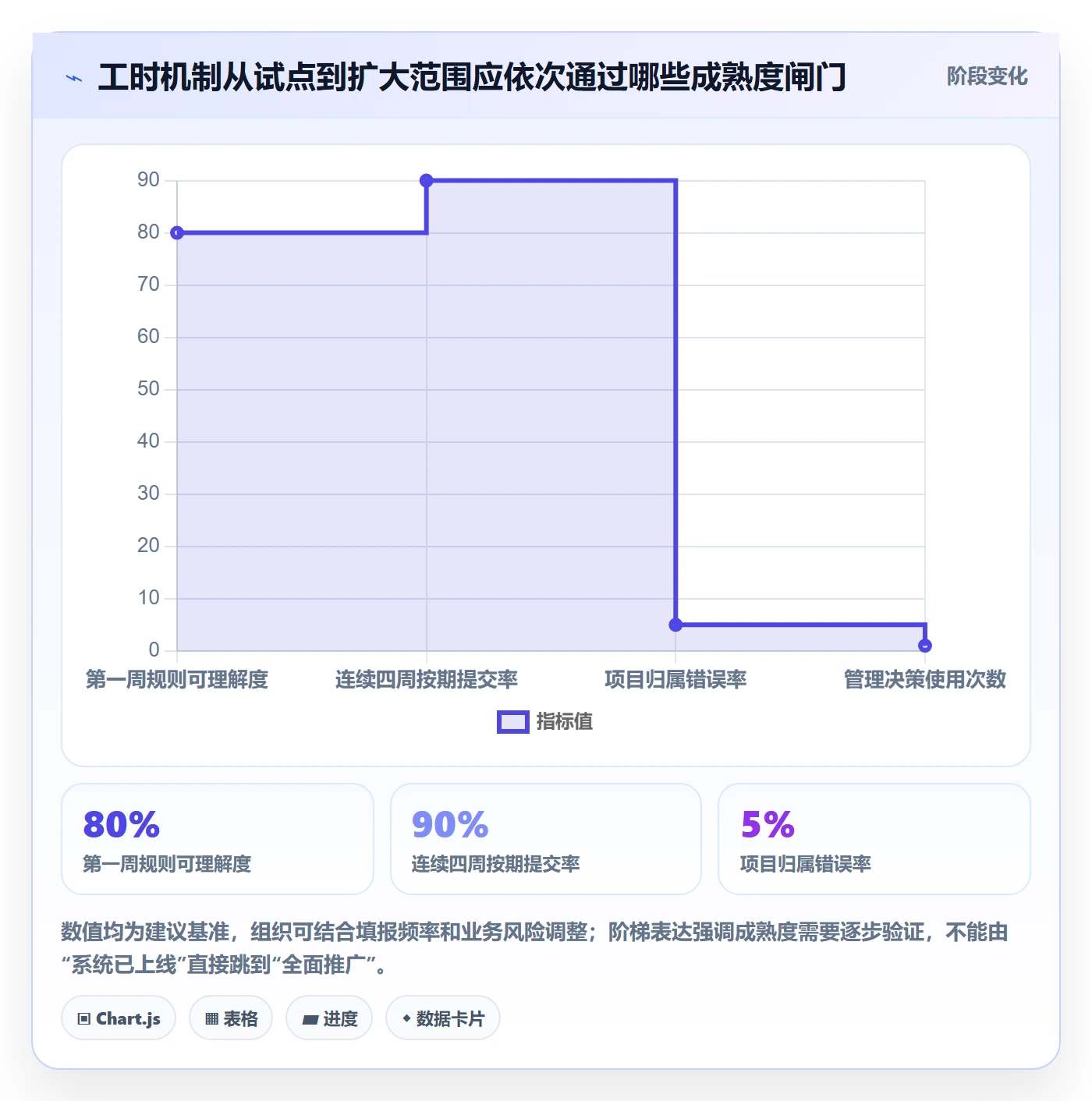 填报工时怎么做?PMO最佳实践:工时管理从0到1