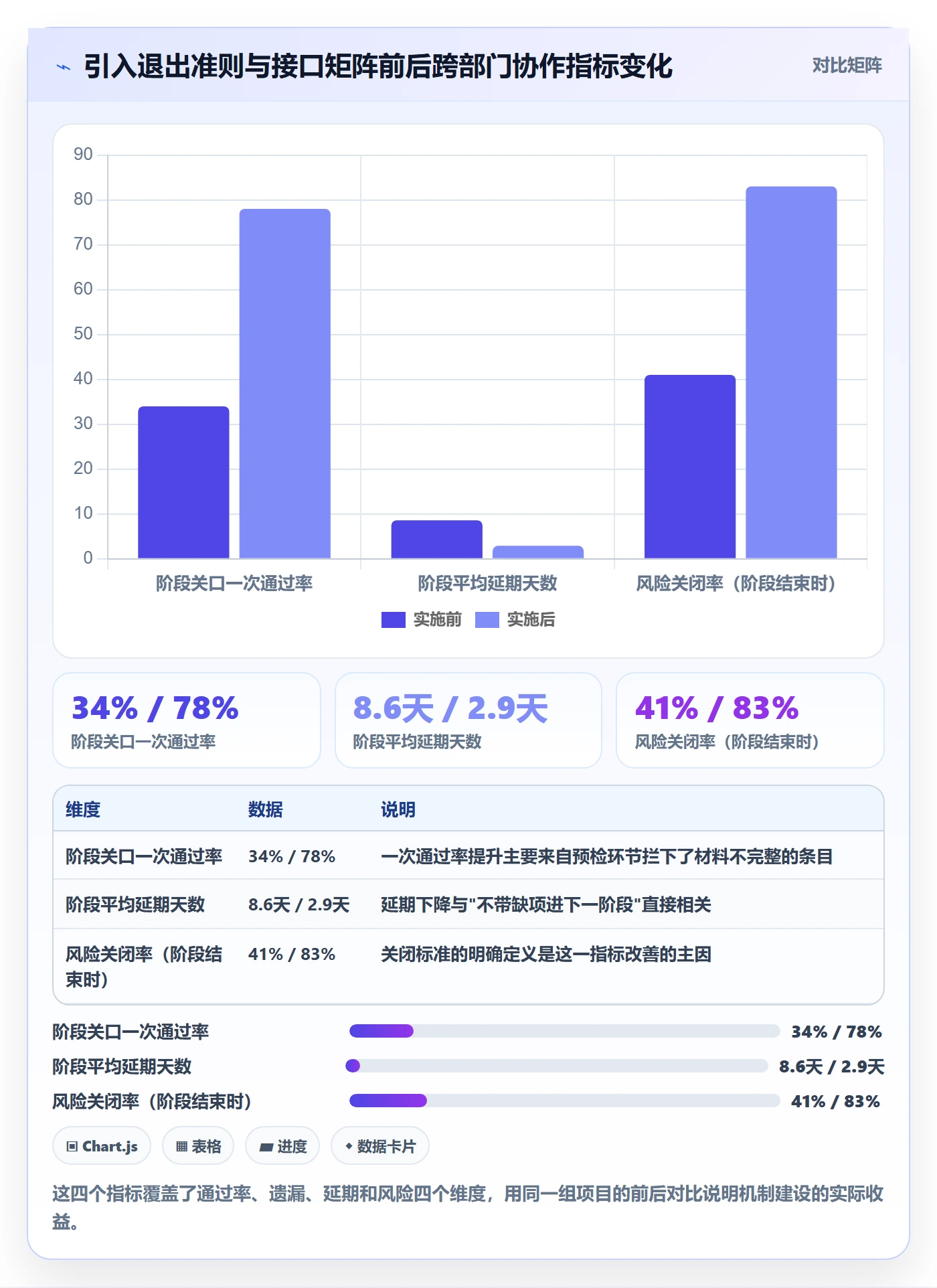 项目阶段如何做好阶段?跨部门团队风险控制与操作步骤