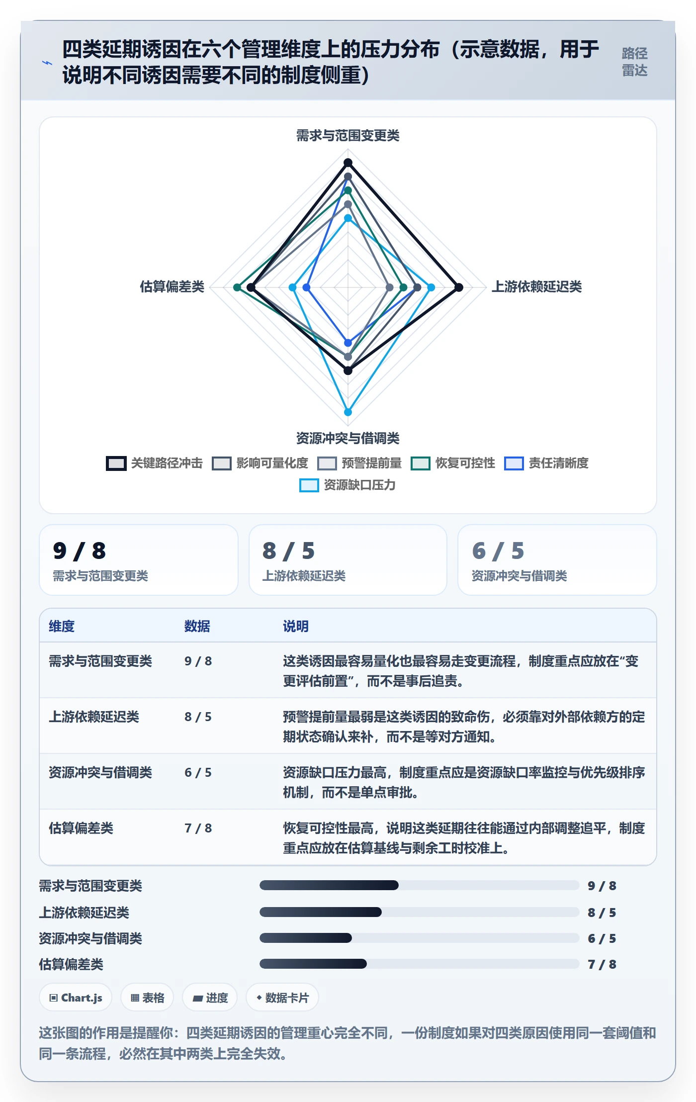 延期流程与规范：项目成员任务执行制度设计关键指标