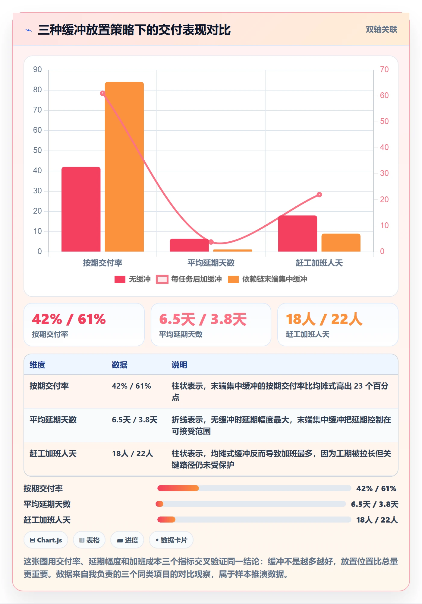 后置任务实操方法:产品经理提升任务依赖效率的风险控制方法与模板