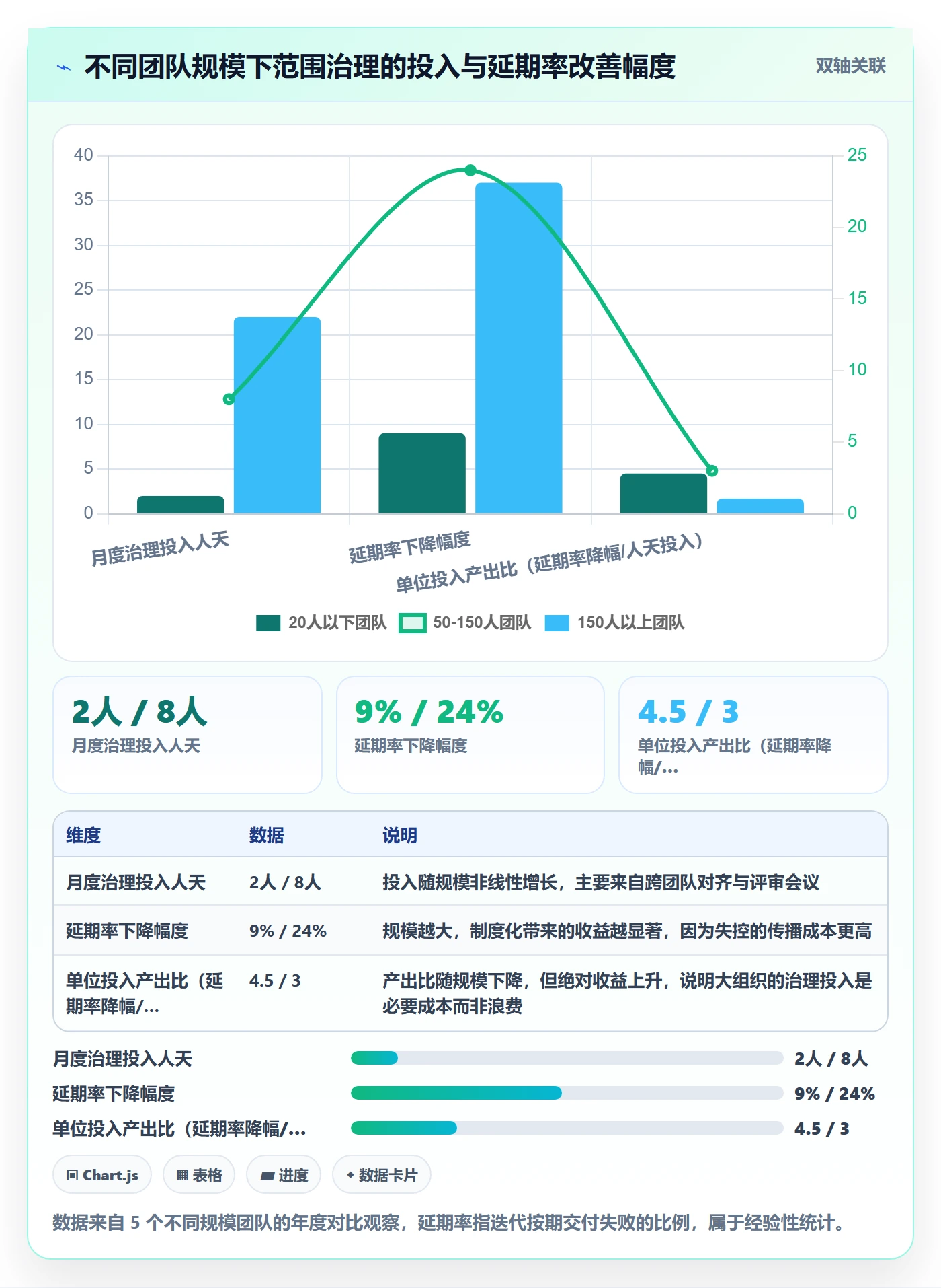 Scope最佳实践:研发团队项目范围制度设计,常见问题