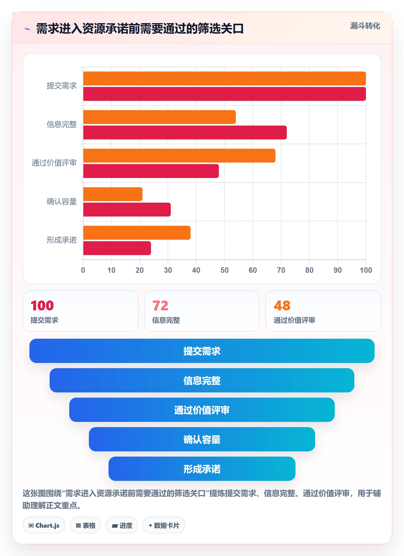 资源分配最佳实践:跨部门团队资源管理效率提升,常见问题