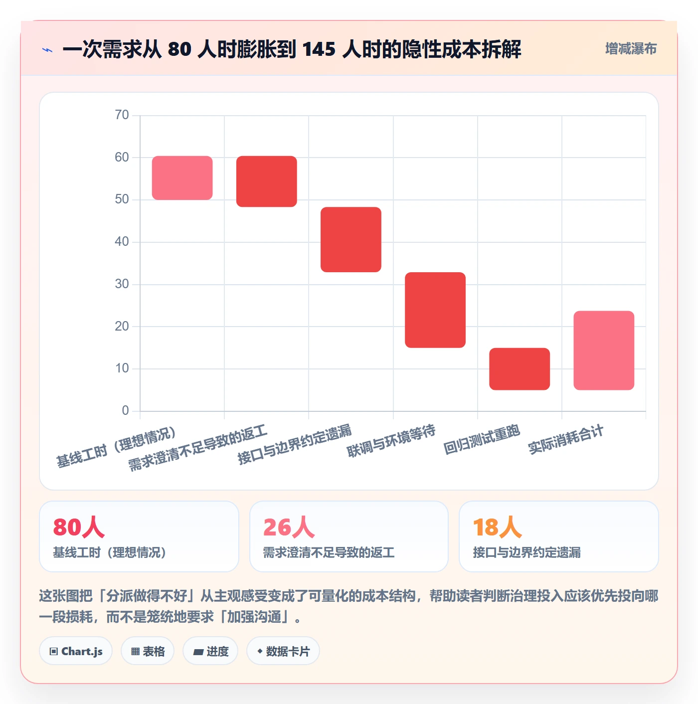 委派最佳实践：产品经理任务分派协同管理，常见问题