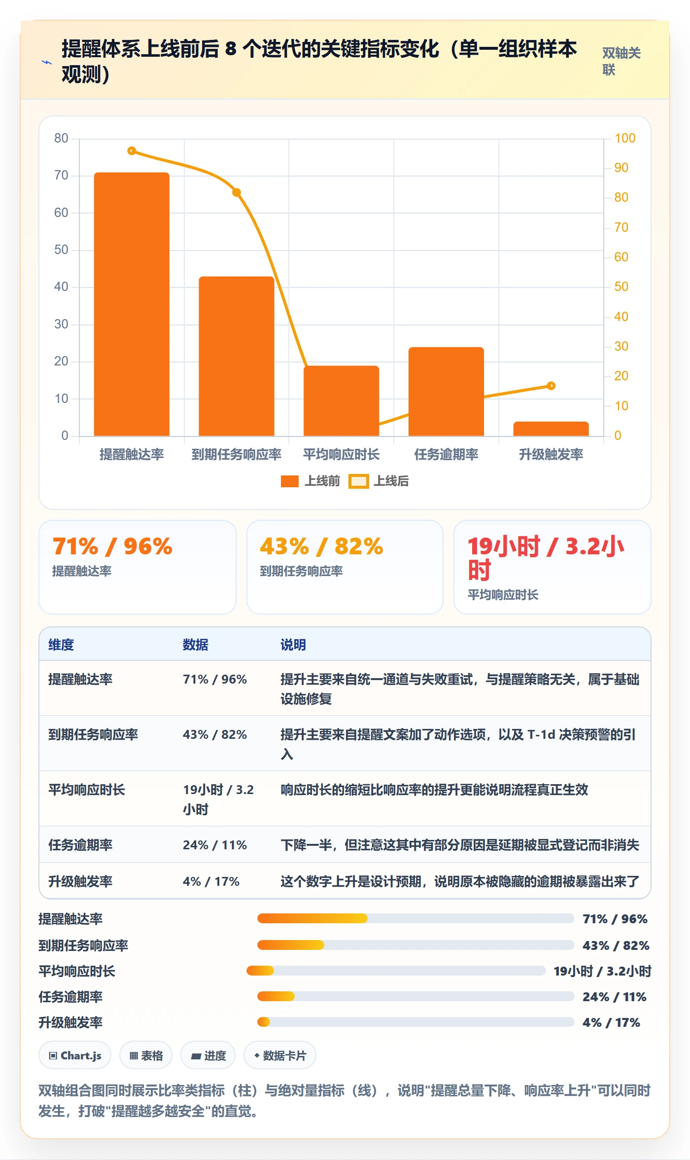 任务提醒到期提醒全流程:研发团队最佳实践与一文讲清