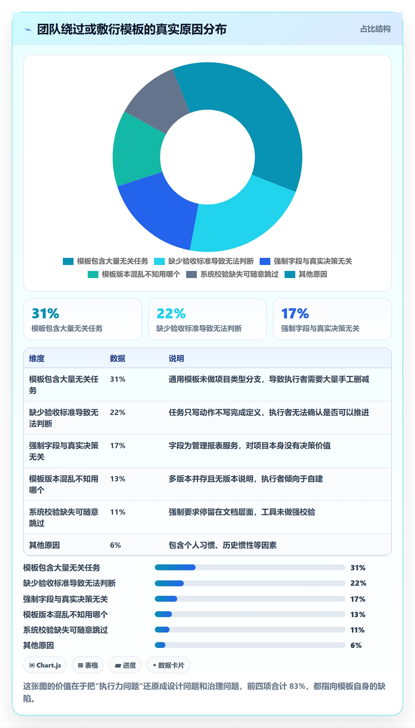 模板任务管理指南:企业管理者如何做好项目模板,风险控制全流程
