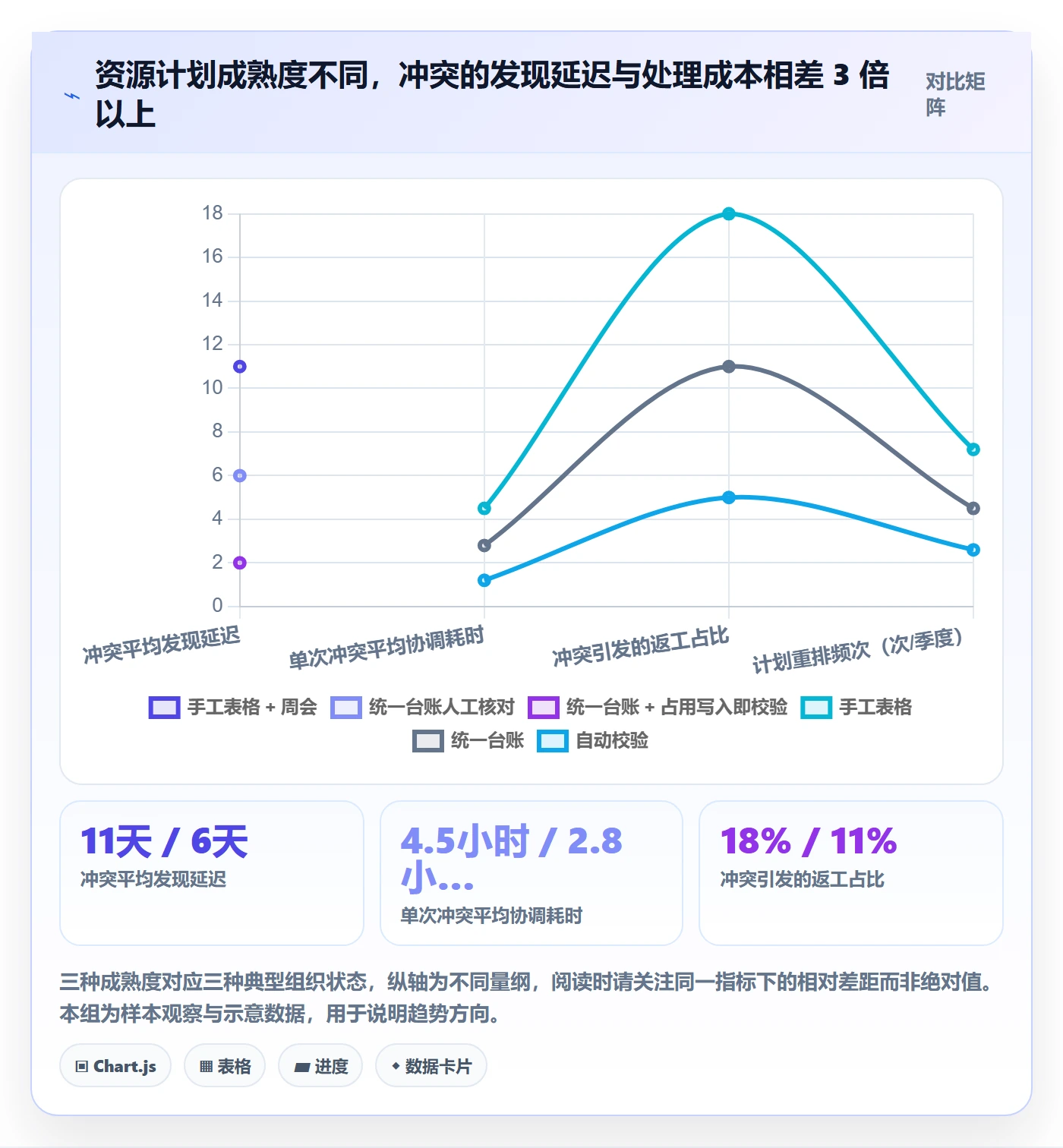 资源冲突最佳实践：产品经理人力资源计划效率提升，常见问题