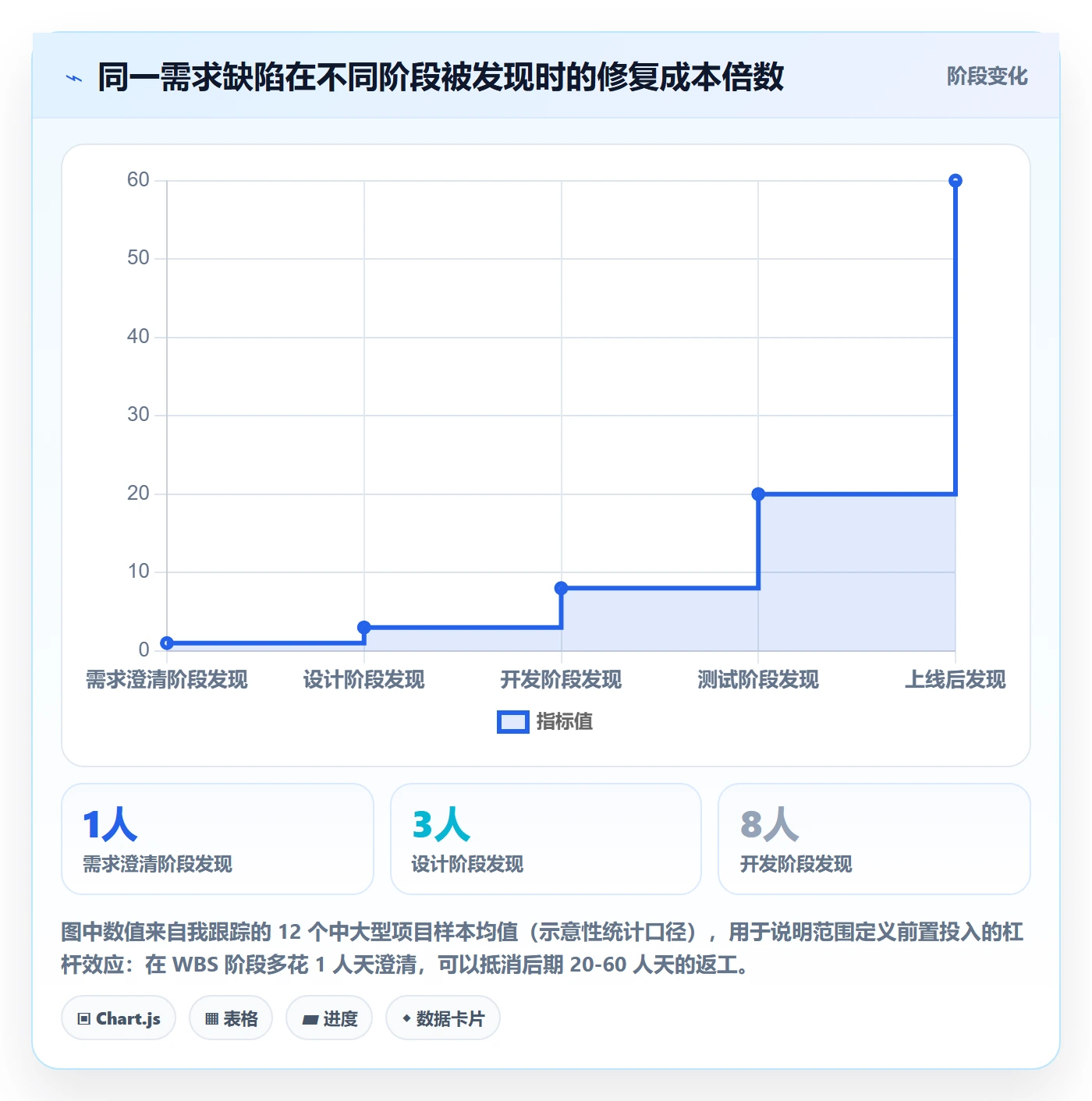 WBS落地方案：企业管理者开展项目范围的实操方法案例解析