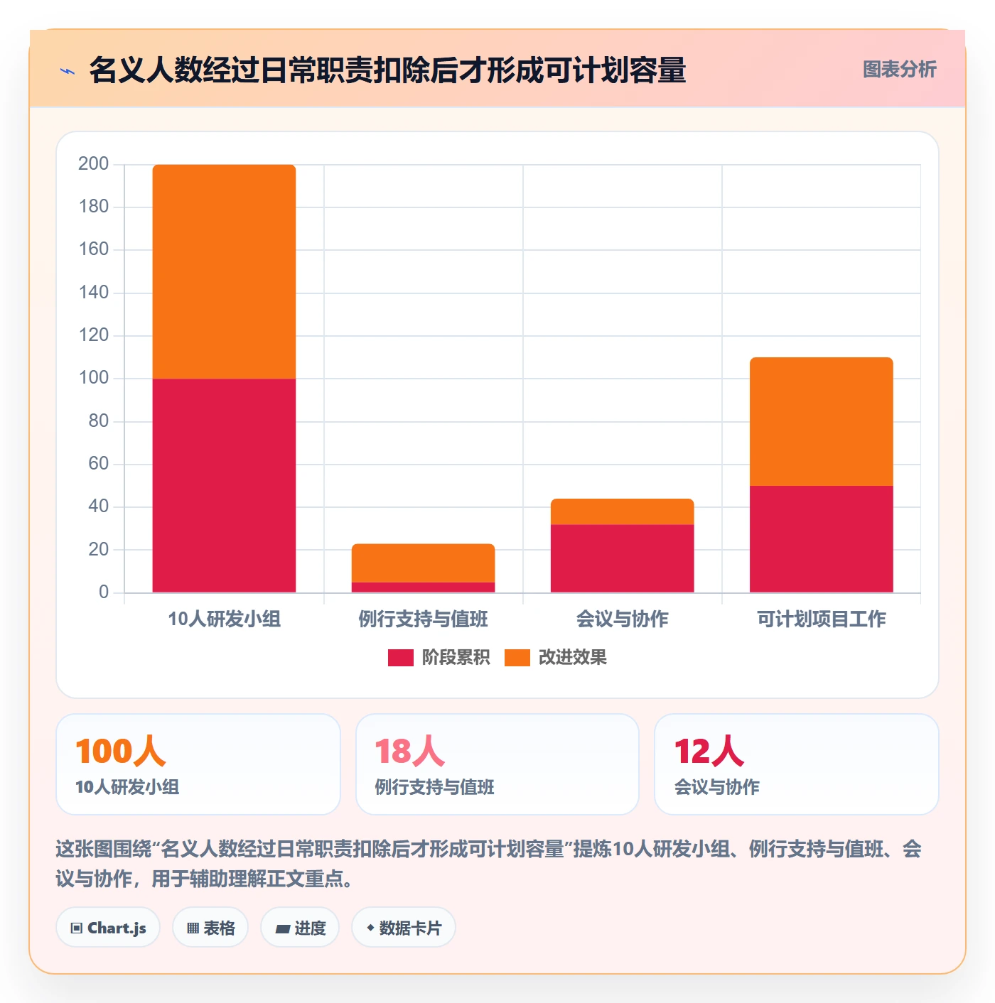 岗位管理指南：研发团队如何做好资源管理，落地方案全流程
