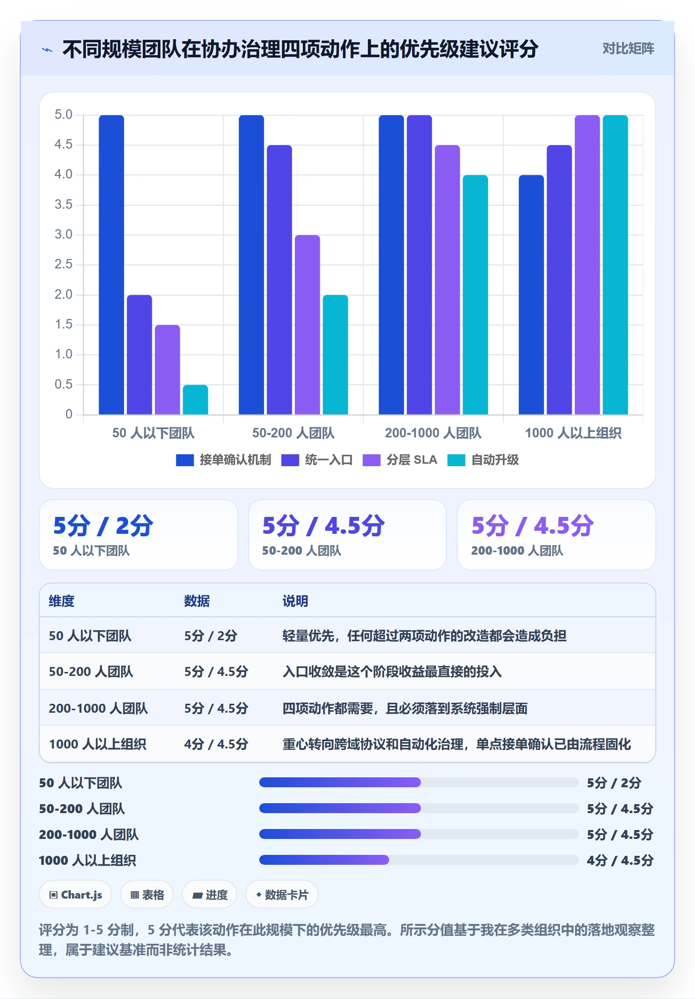 任务分派协办全流程：跨部门团队效率提升与一文讲清