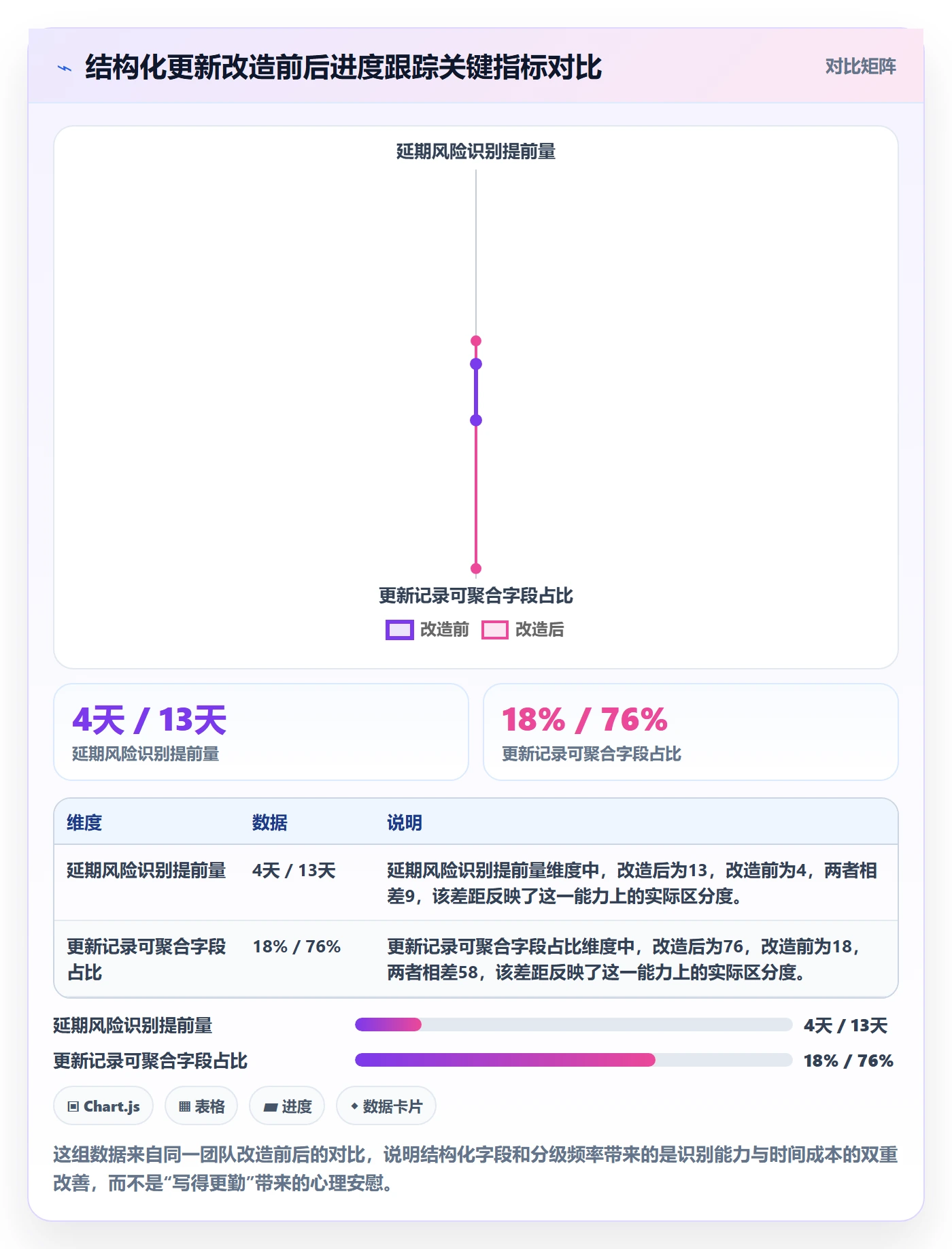 更新记录实操方法：企业管理者提升进度跟踪效率的最佳实践方法与模板