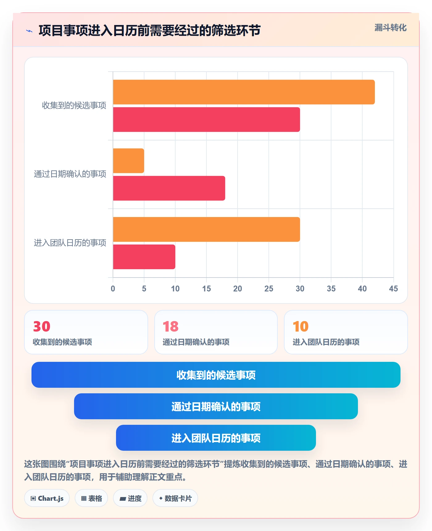 日历视图如何做好项目日历？项目负责人效率提升与操作步骤