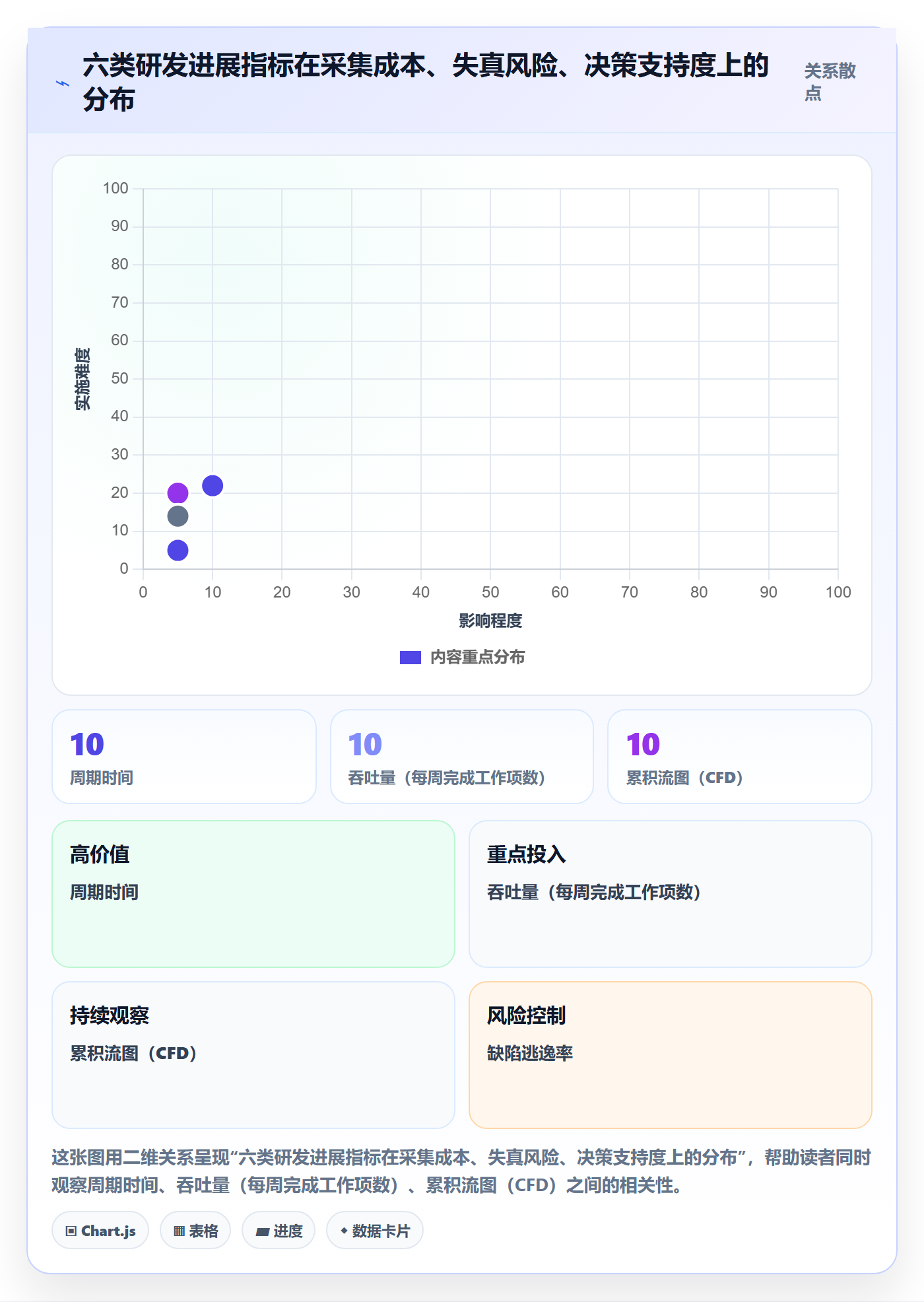 每日进展怎么做?研发团队实操方法:进度跟踪从0到1