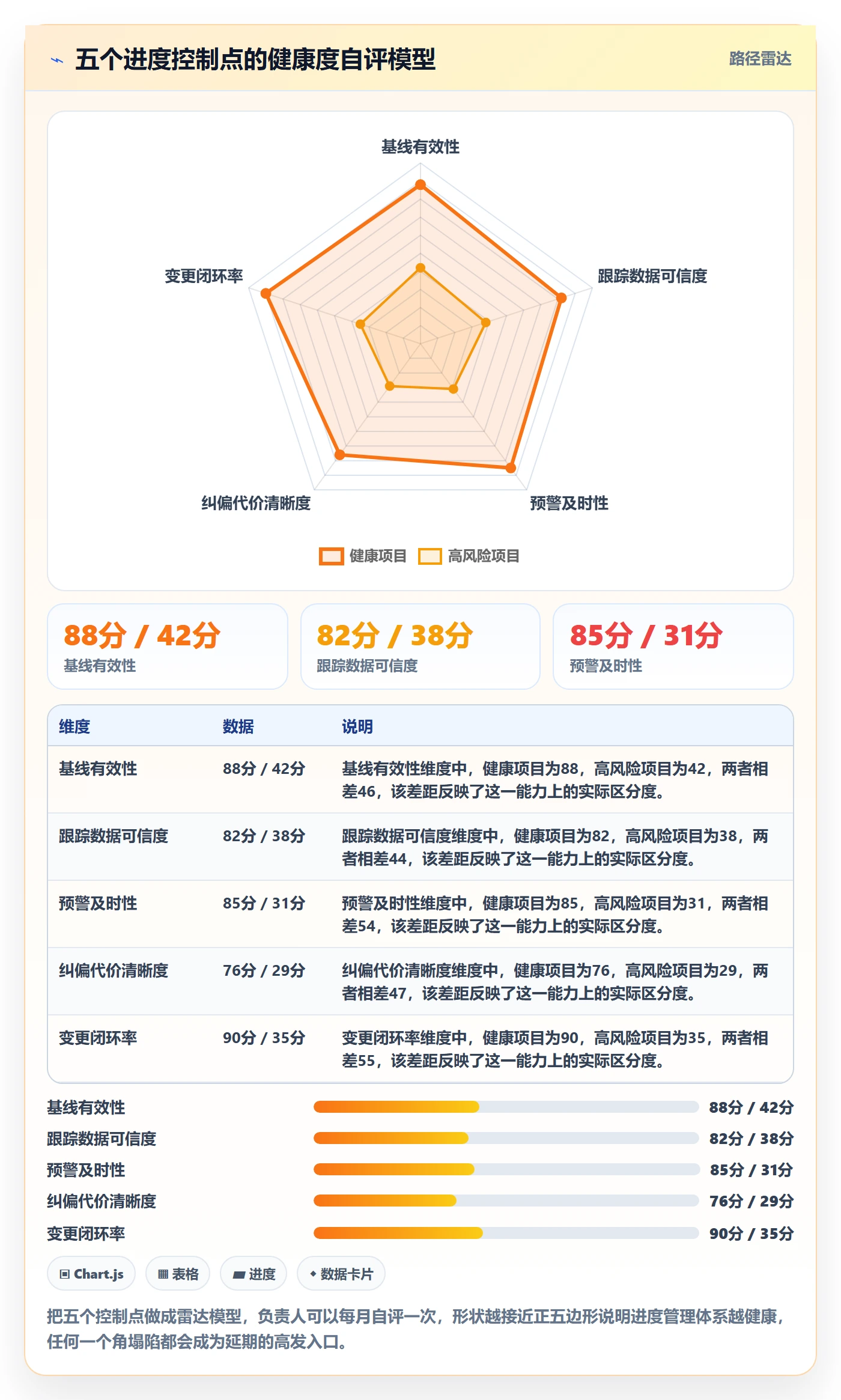 进度管理项目进度全流程：项目负责人实操方法与一文讲清