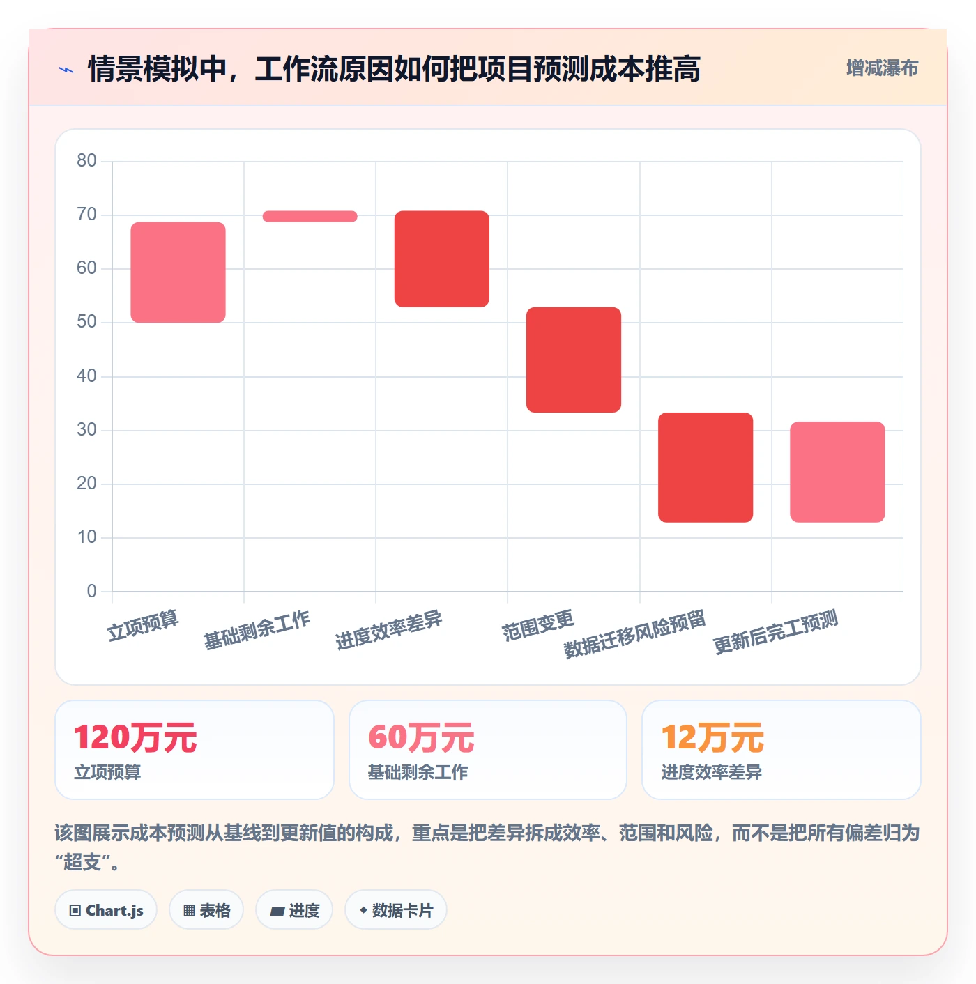 成本管理预计成本教程:项目成员效率提升,避坑指南