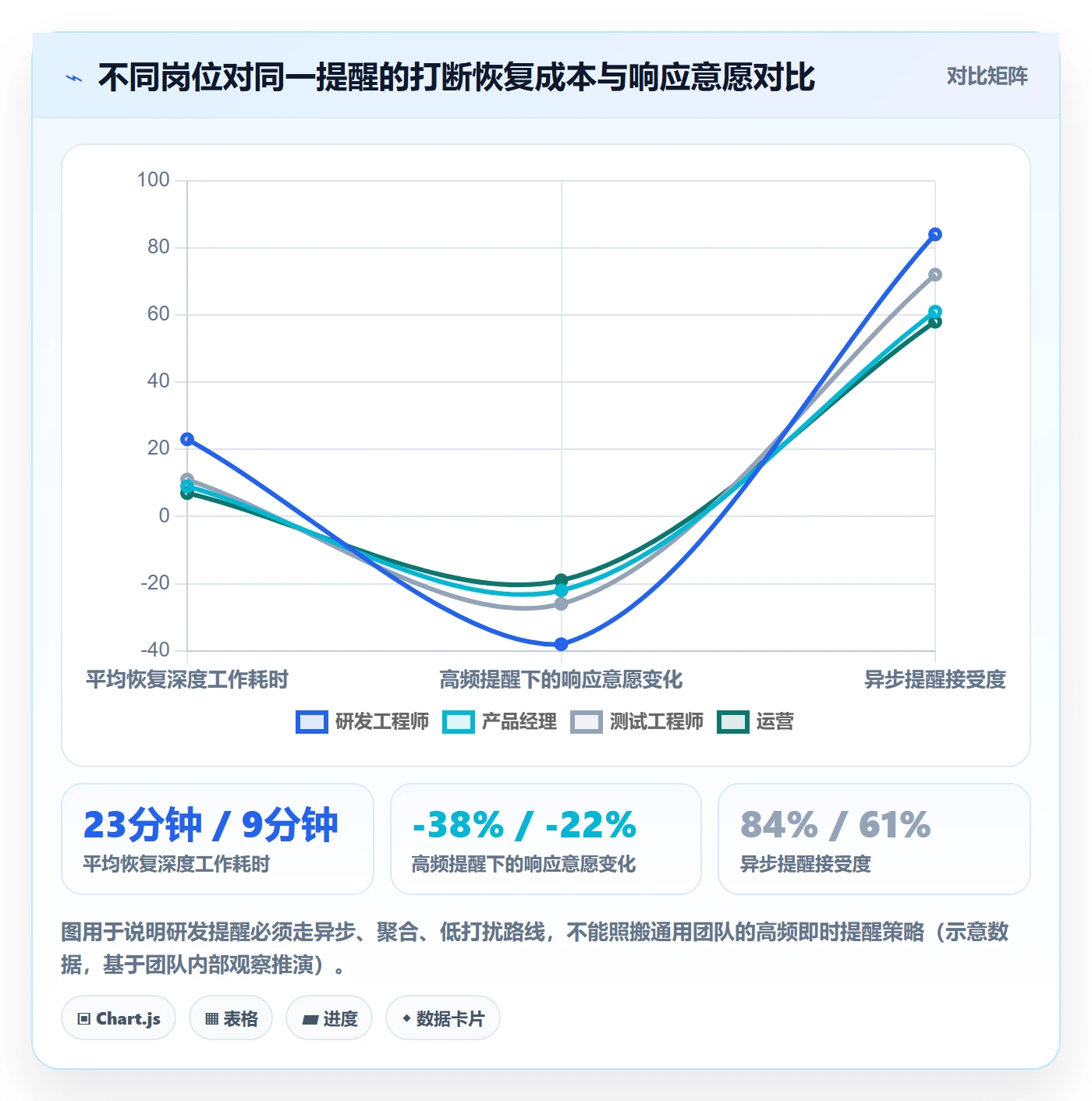 超期提醒最佳实践:研发团队任务提醒最佳实践,常见问题