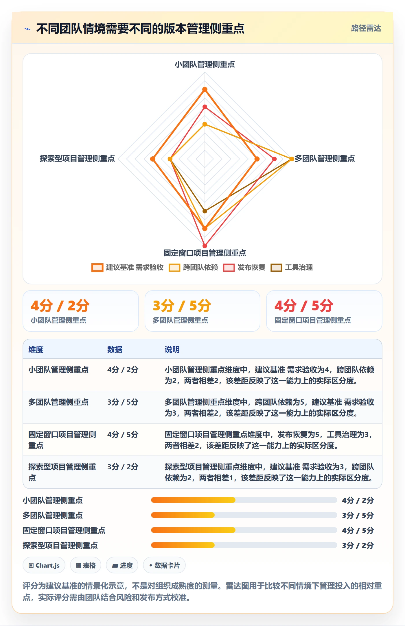 版本实操方法:项目负责人提升版本管理效率的协同管理方法与模板