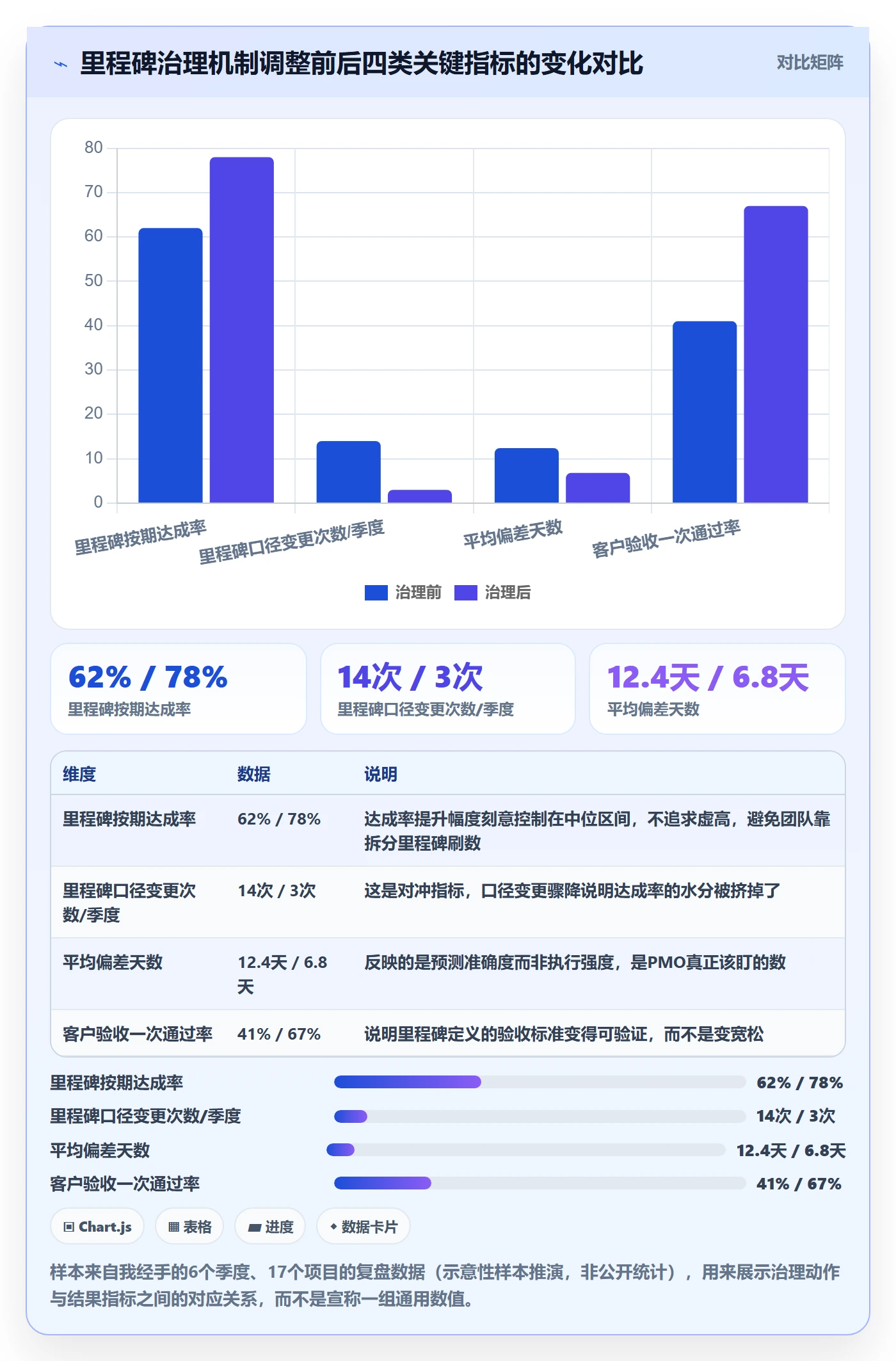 里程碑计划流程与规范：PMO里程碑制度设计关键指标