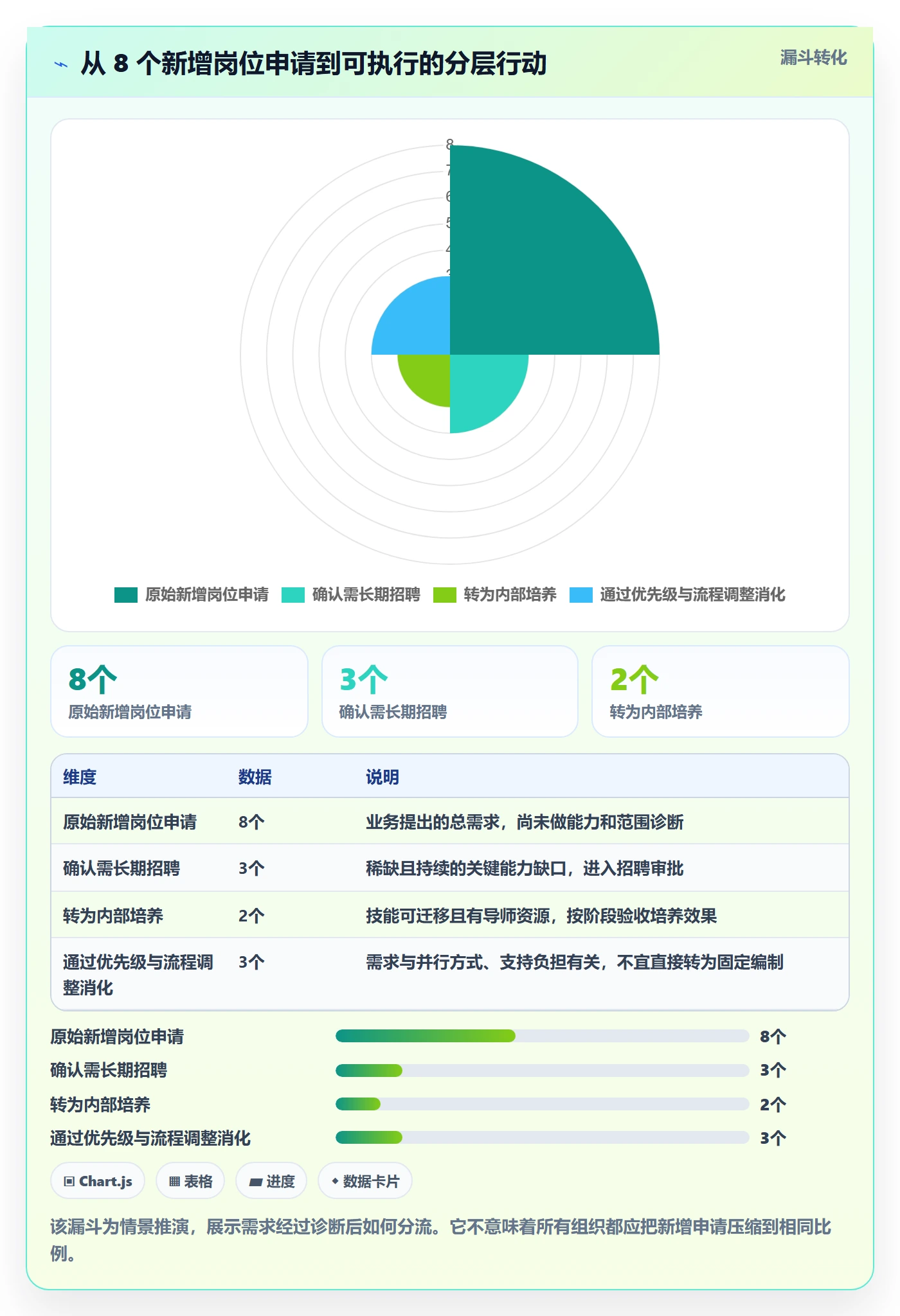 人力资源计划如何做好人力规划？研发团队实操方法与操作步骤