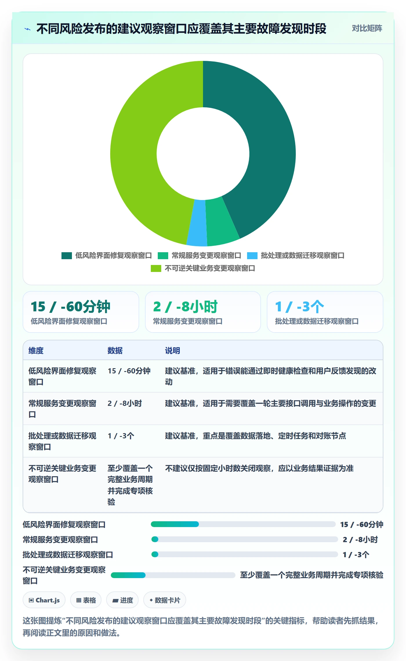 版本管理Release教程：实施团队最佳实践，避坑指南