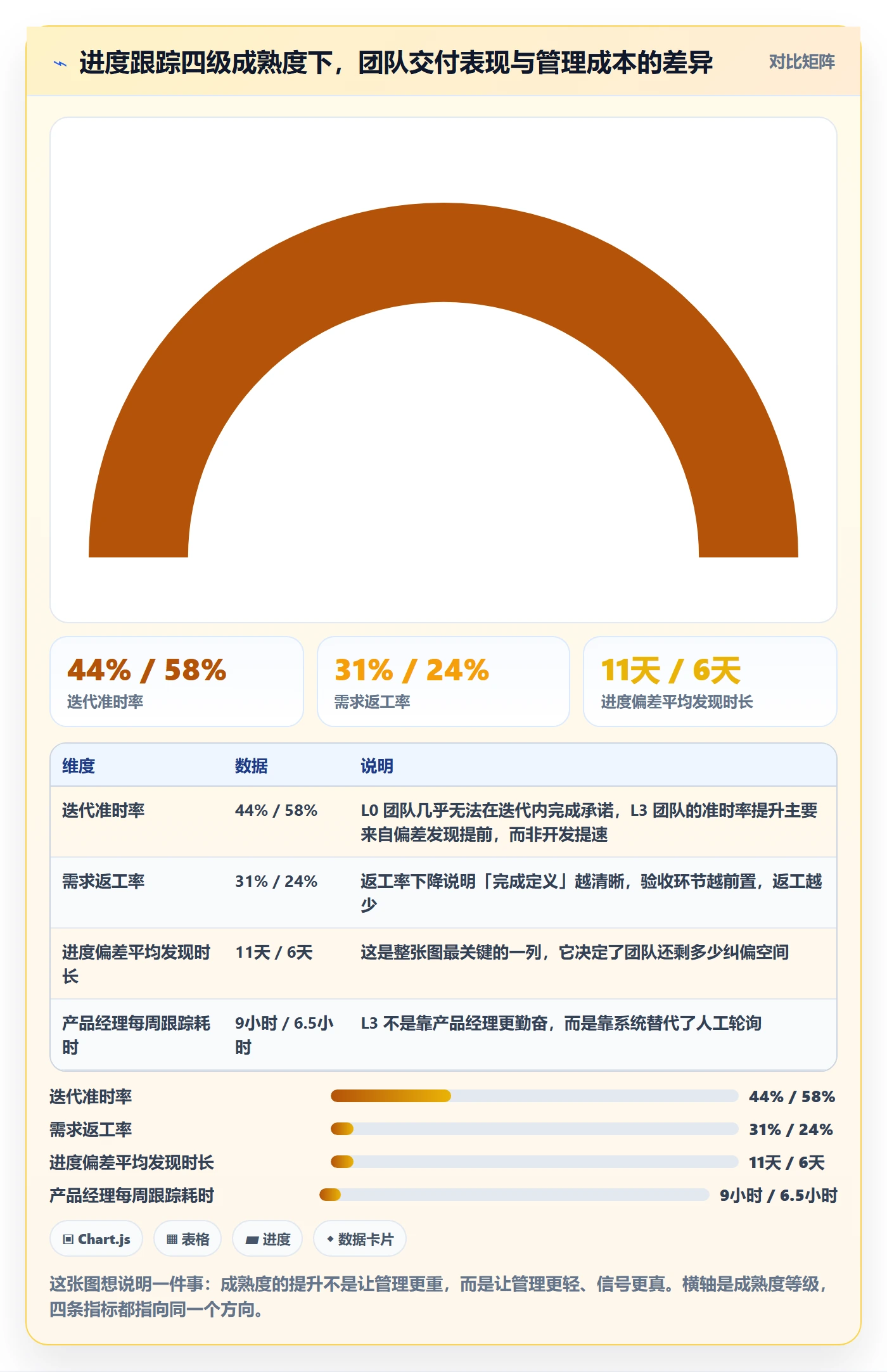 进展怎么做？产品经理实操方法：进度跟踪从0到1