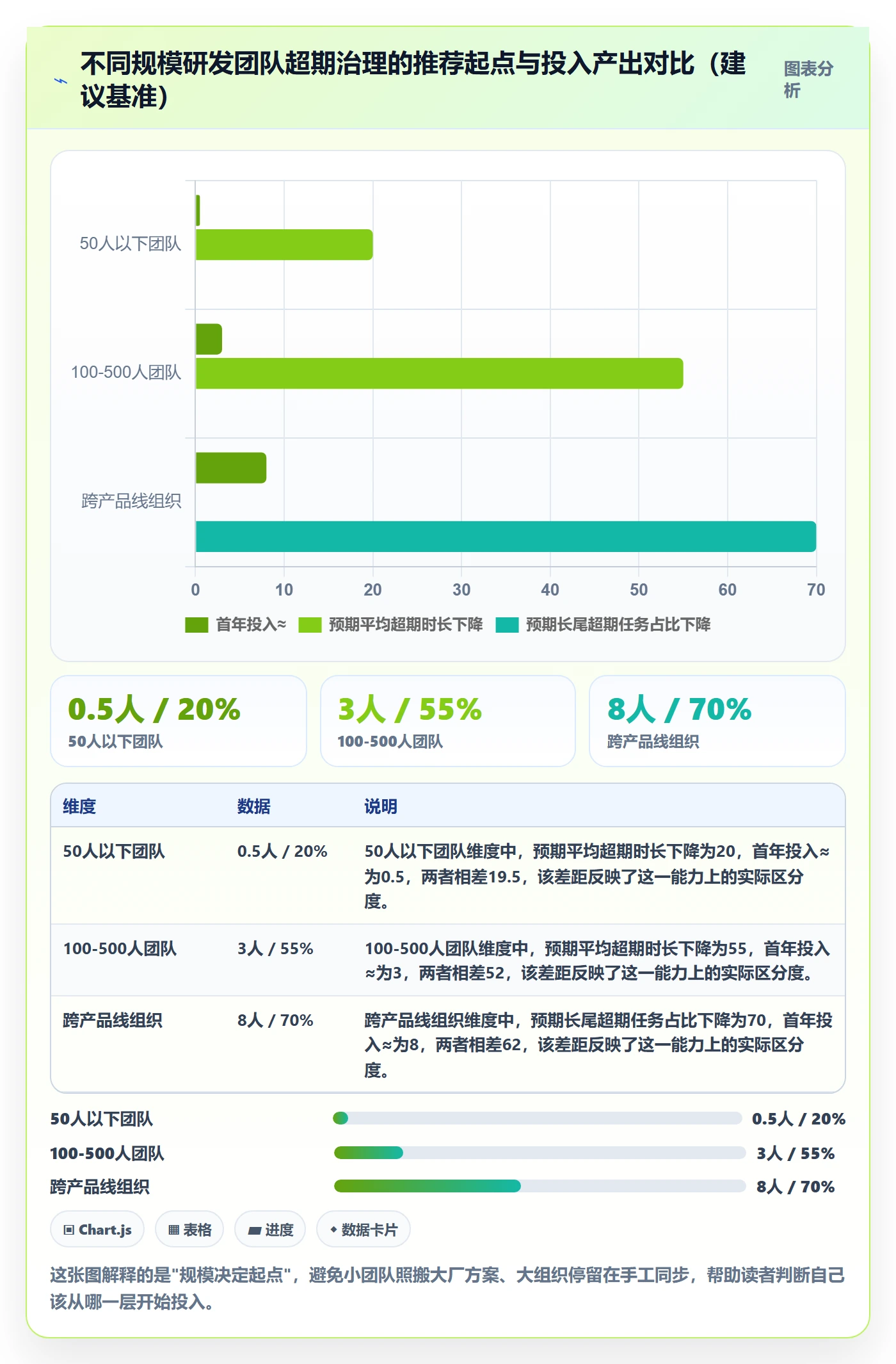 超期提醒落地方案:研发团队开展任务提醒的实操方法案例解析
