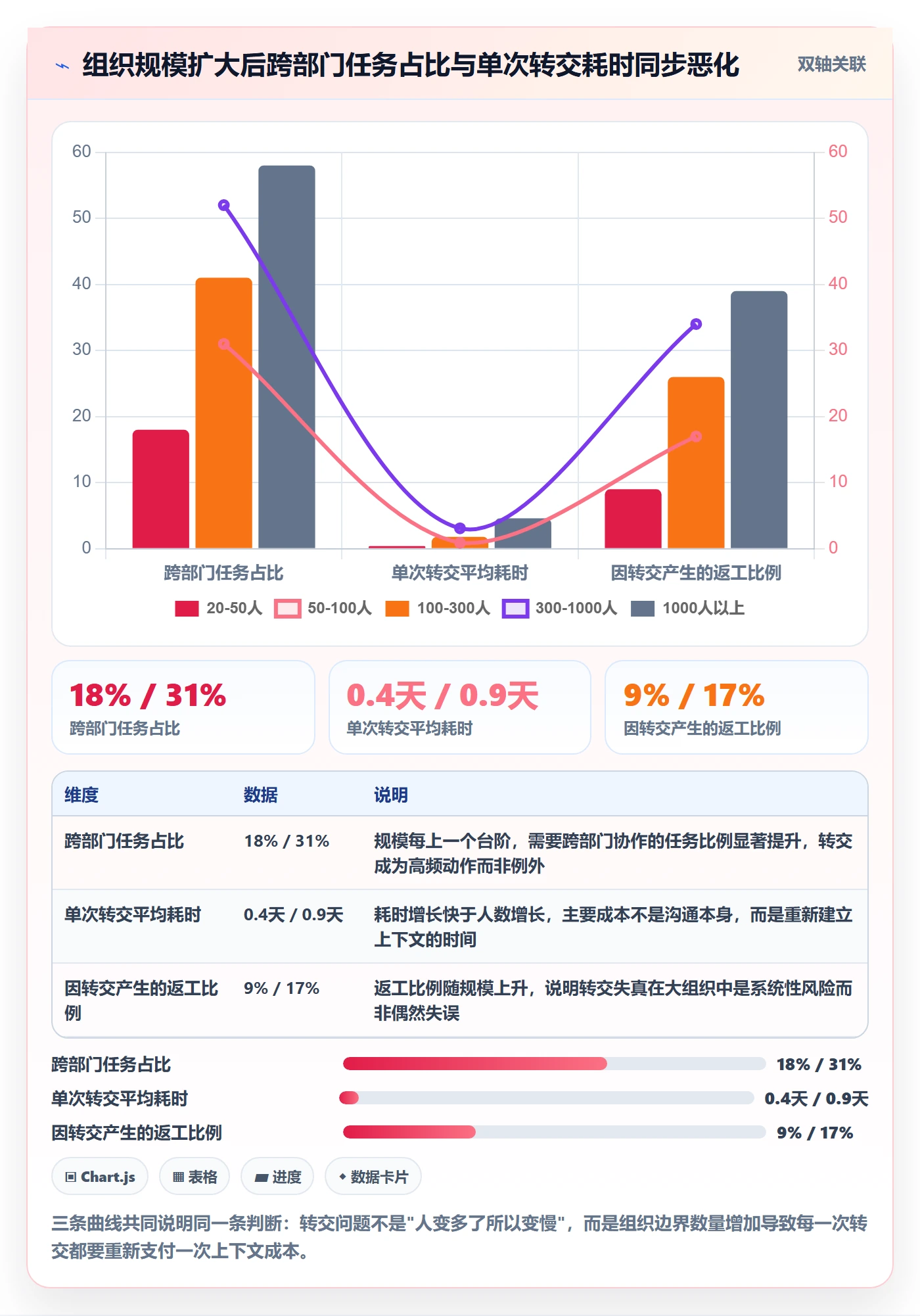 转交怎么做?管理层协同管理:任务分派从0到1