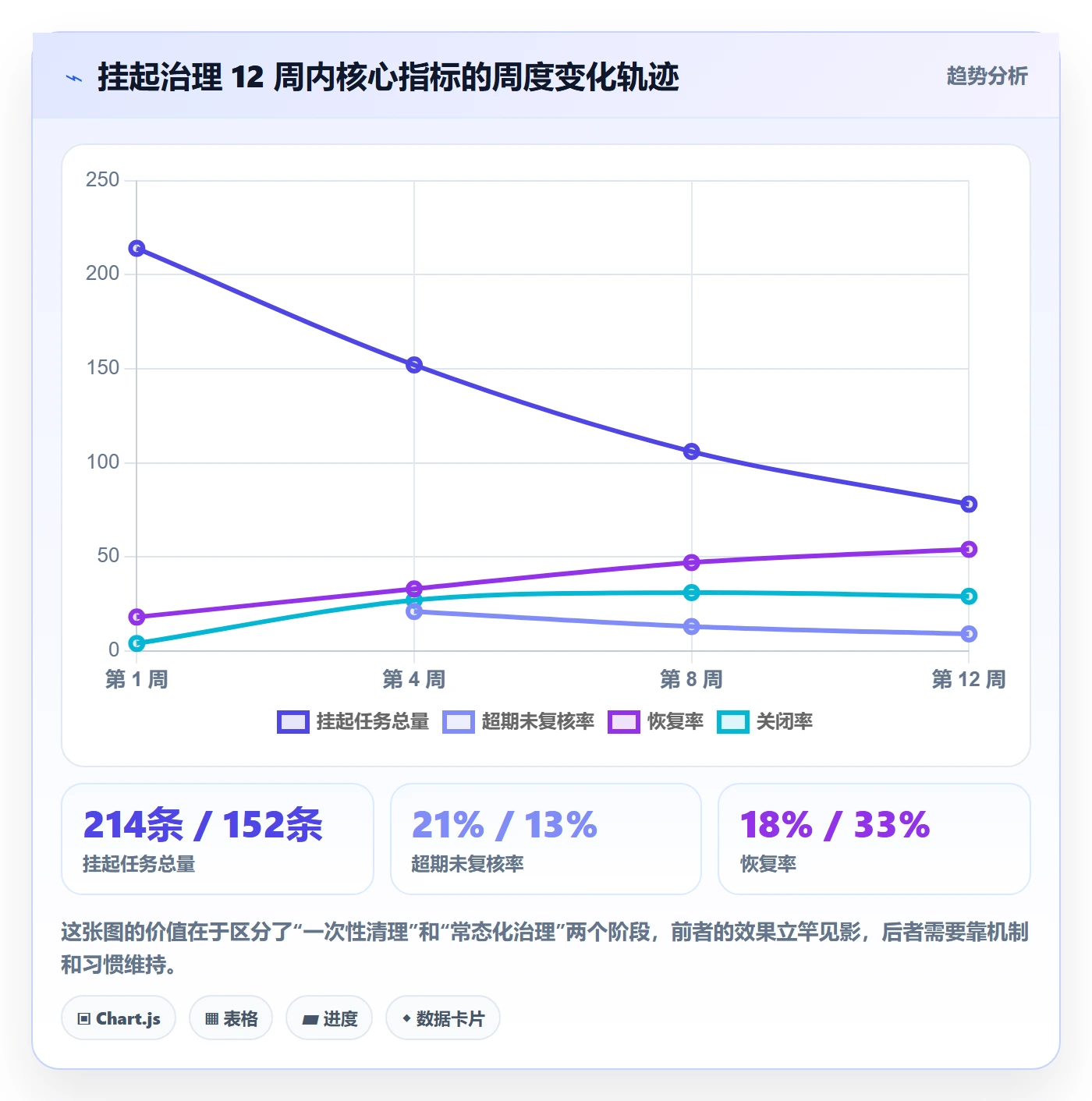 挂起管理方法大全:企业管理者任务执行落地方案落地清单