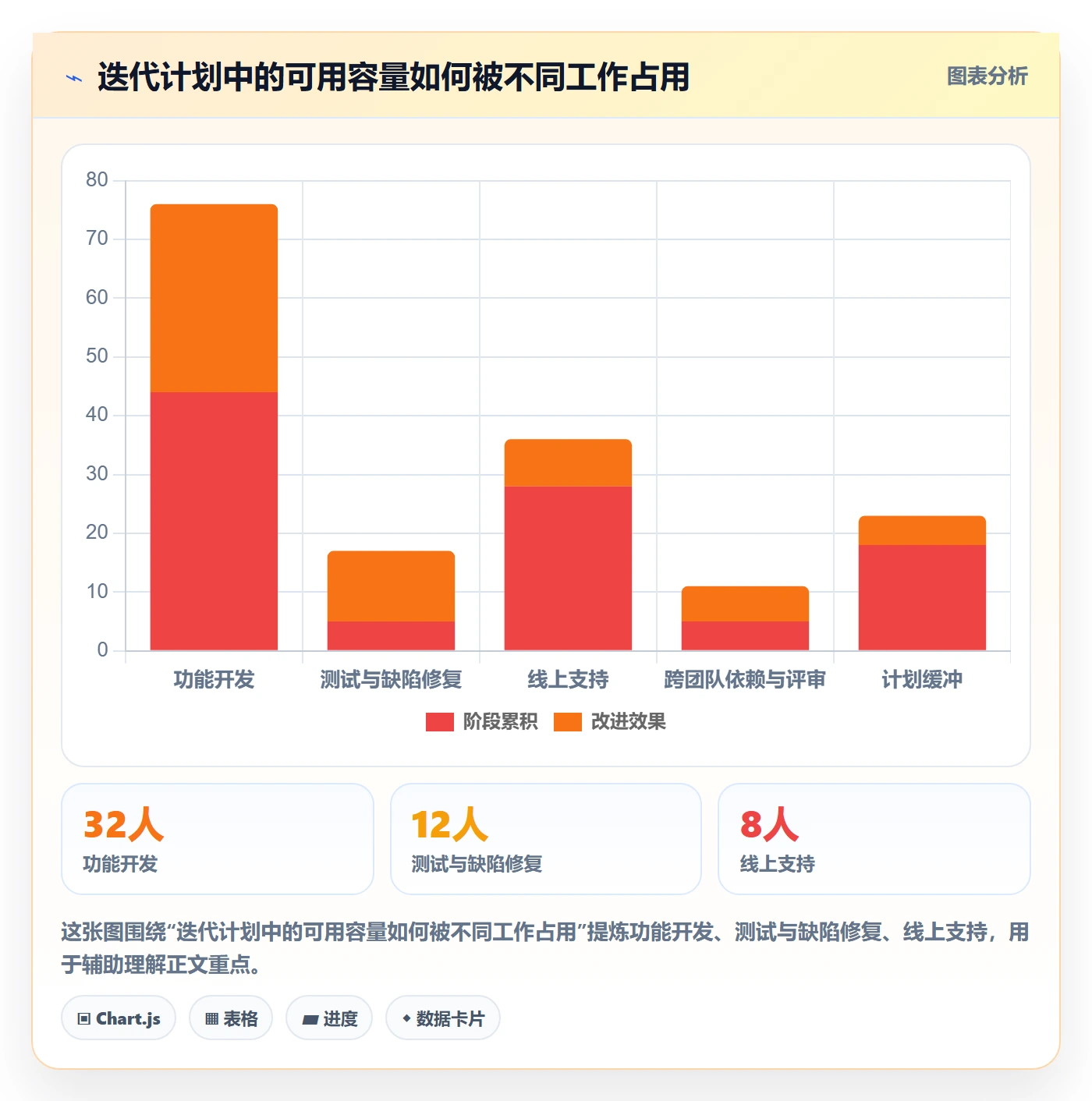 迭代任务最佳实践：项目经理迭代管理落地方案，常见问题