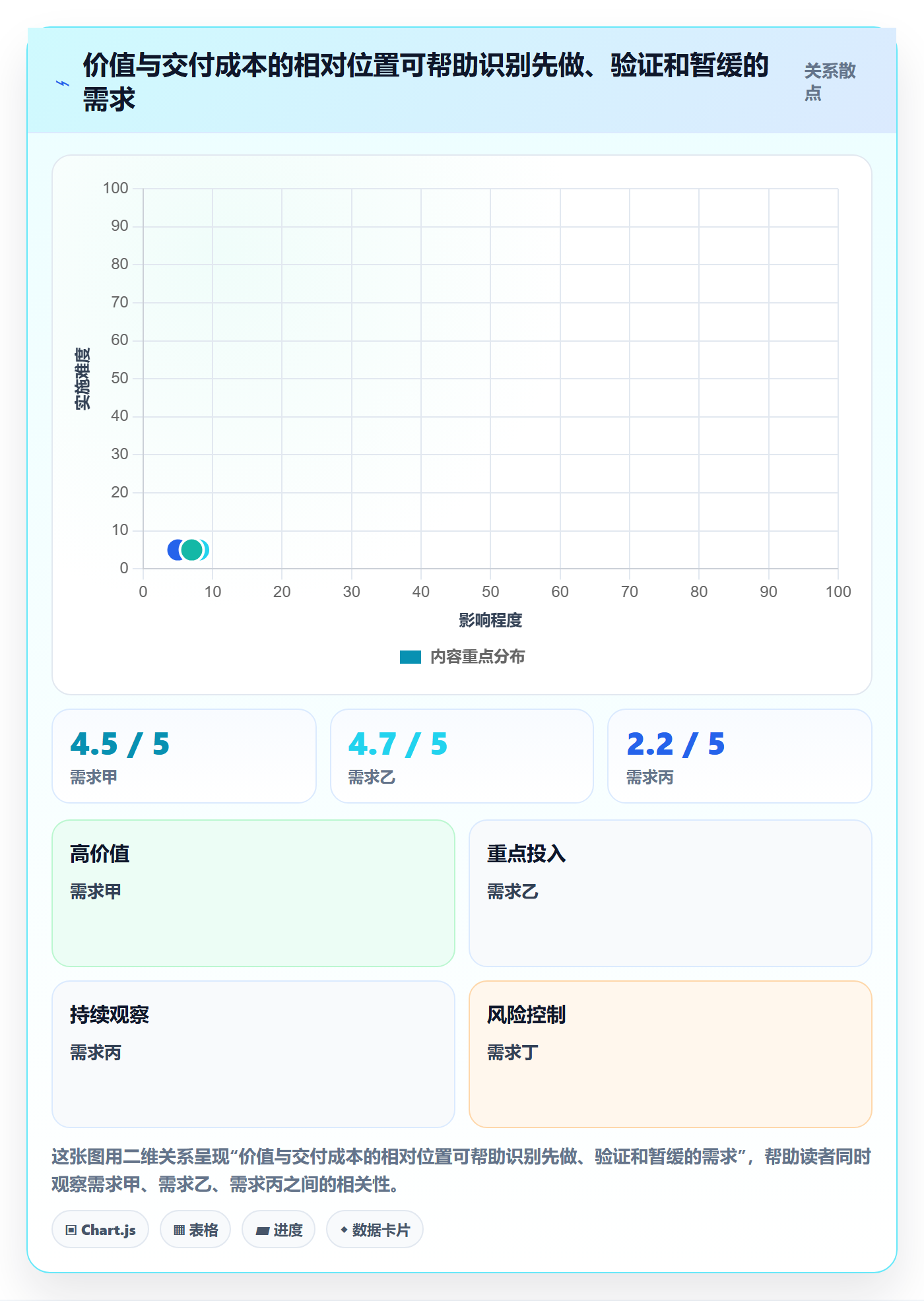 需求管理如何做好需求优先级?项目负责人数据分析与操作步骤