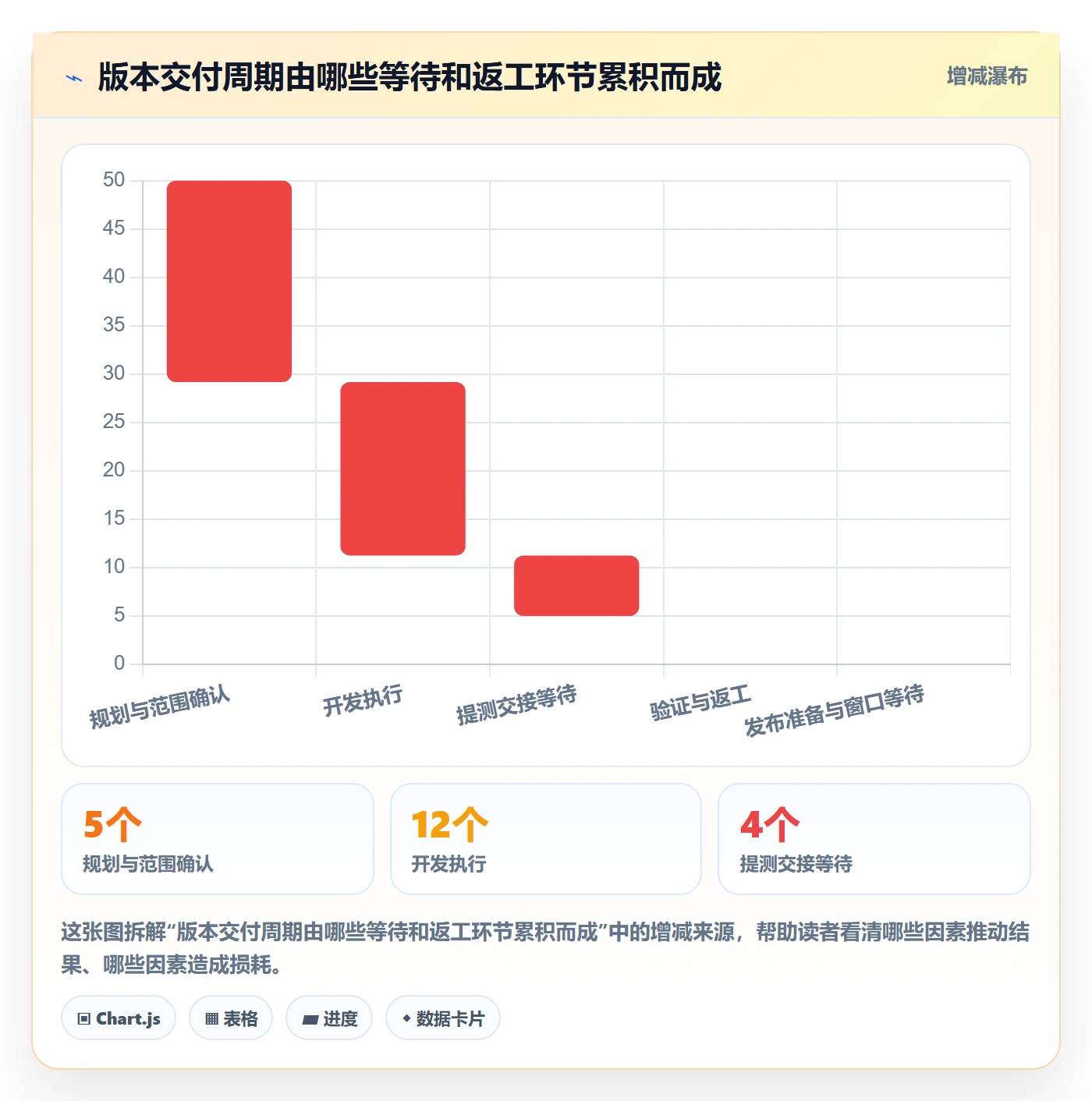 版本状态管理指南:实施团队如何做好版本管理,实操方法全流程