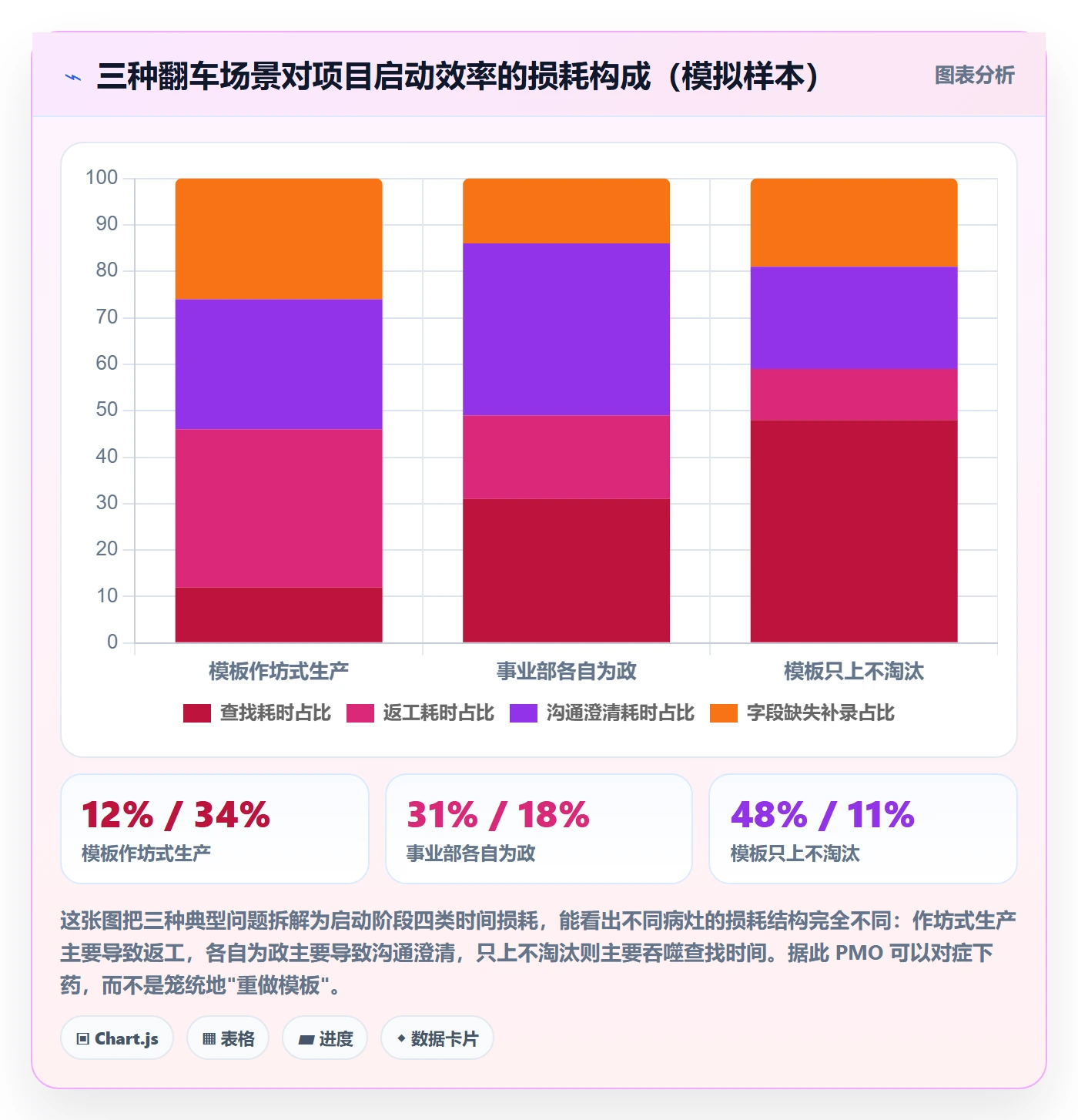 模板复用管理指南：PMO如何做好项目模板，实操方法全流程