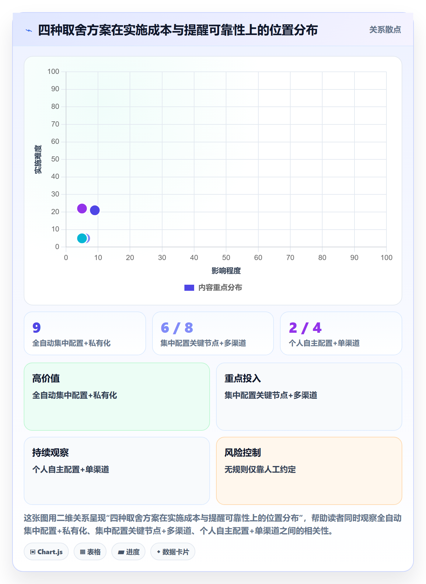 自动提醒管理方法大全:产品经理任务提醒最佳实践落地清单