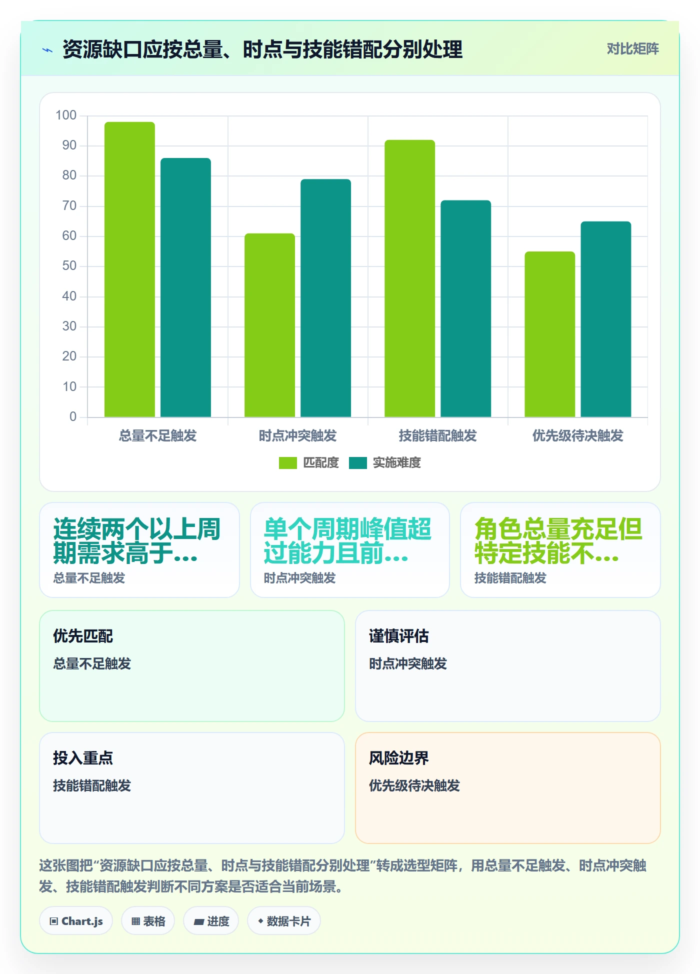 人力资源计划资源负载全流程:项目经理实操方法与一文讲清