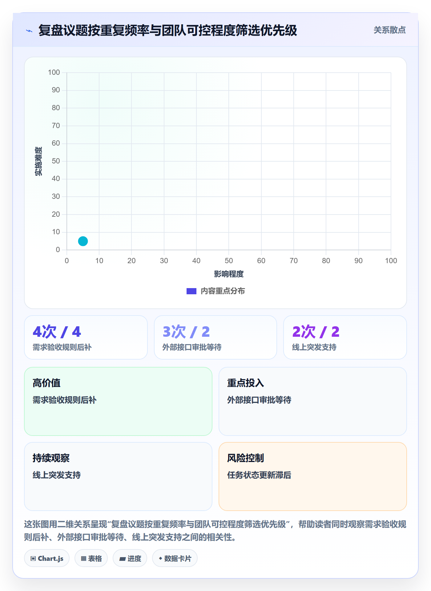 迭代复盘实操方法：项目负责人提升迭代管理效率的落地方案方法与模板