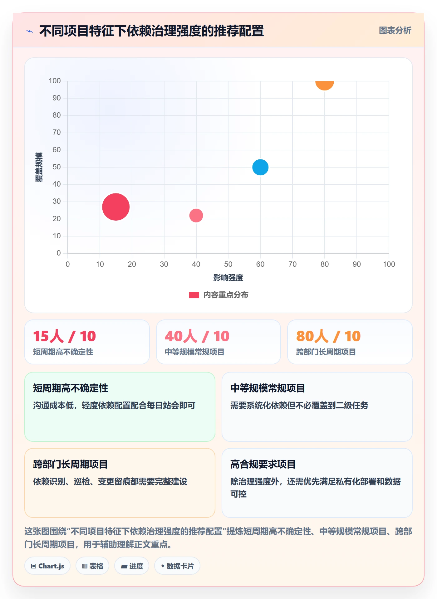 任务依赖SF全流程:实施团队最佳实践与一文讲清