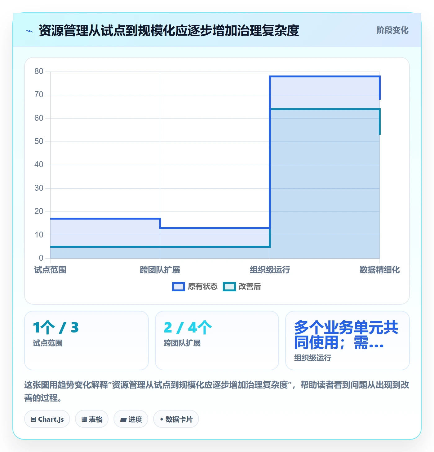 资源池怎么做?项目成员落地方案:资源管理从0到1