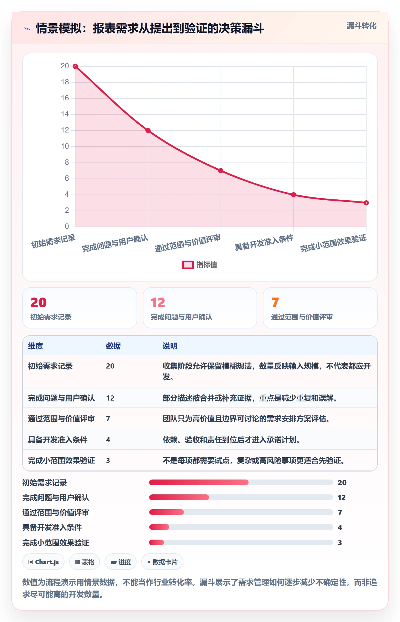 需求拆解怎么做？实施团队协同管理：需求管理从0到1